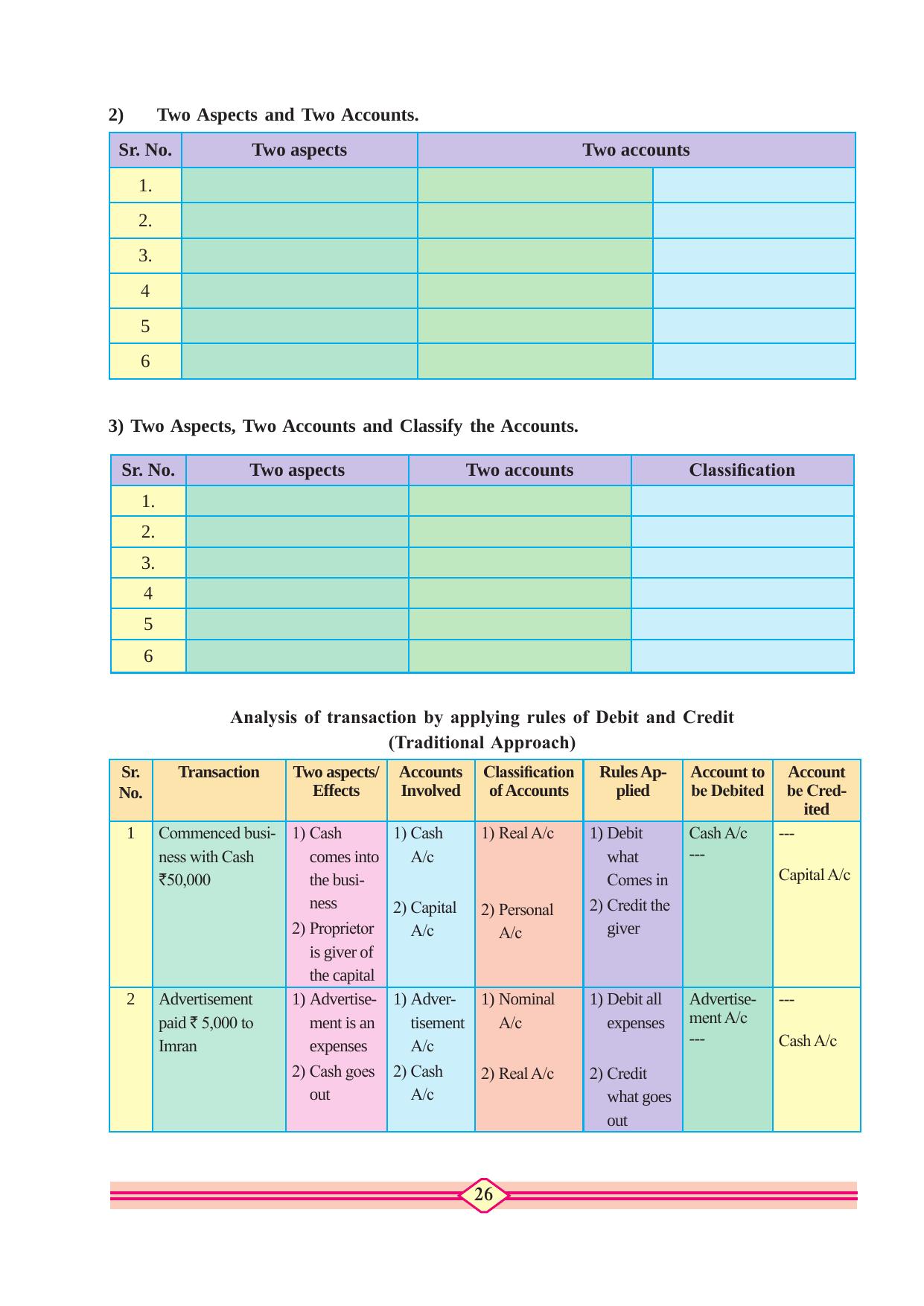 Maharashtra Board Class 10 Accountancy Textbook - Page 36