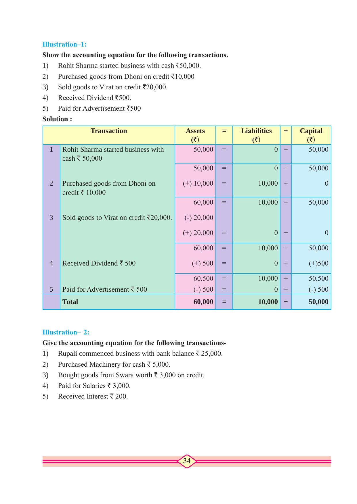 Maharashtra Board Class 10 Accountancy Textbook - Page 44