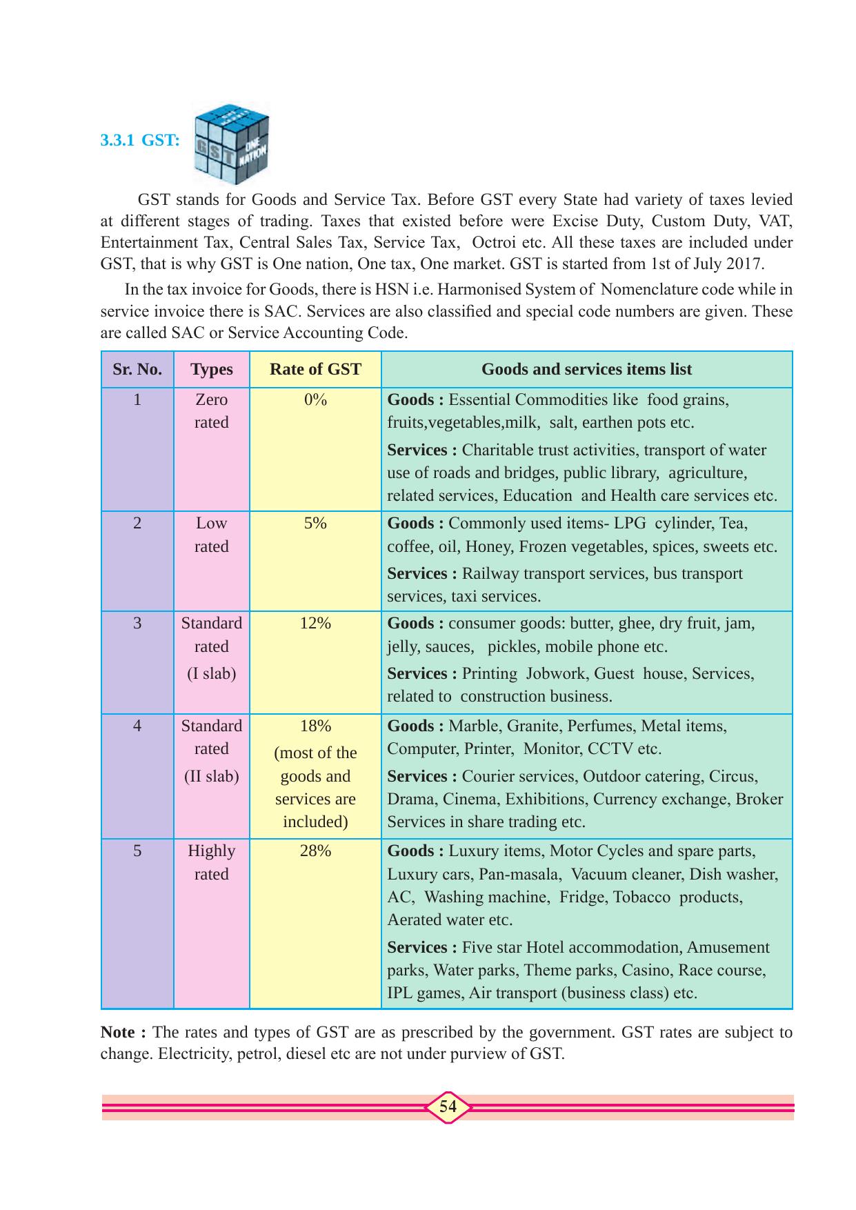 Maharashtra Board Class 10 Accountancy Textbook - Page 64
