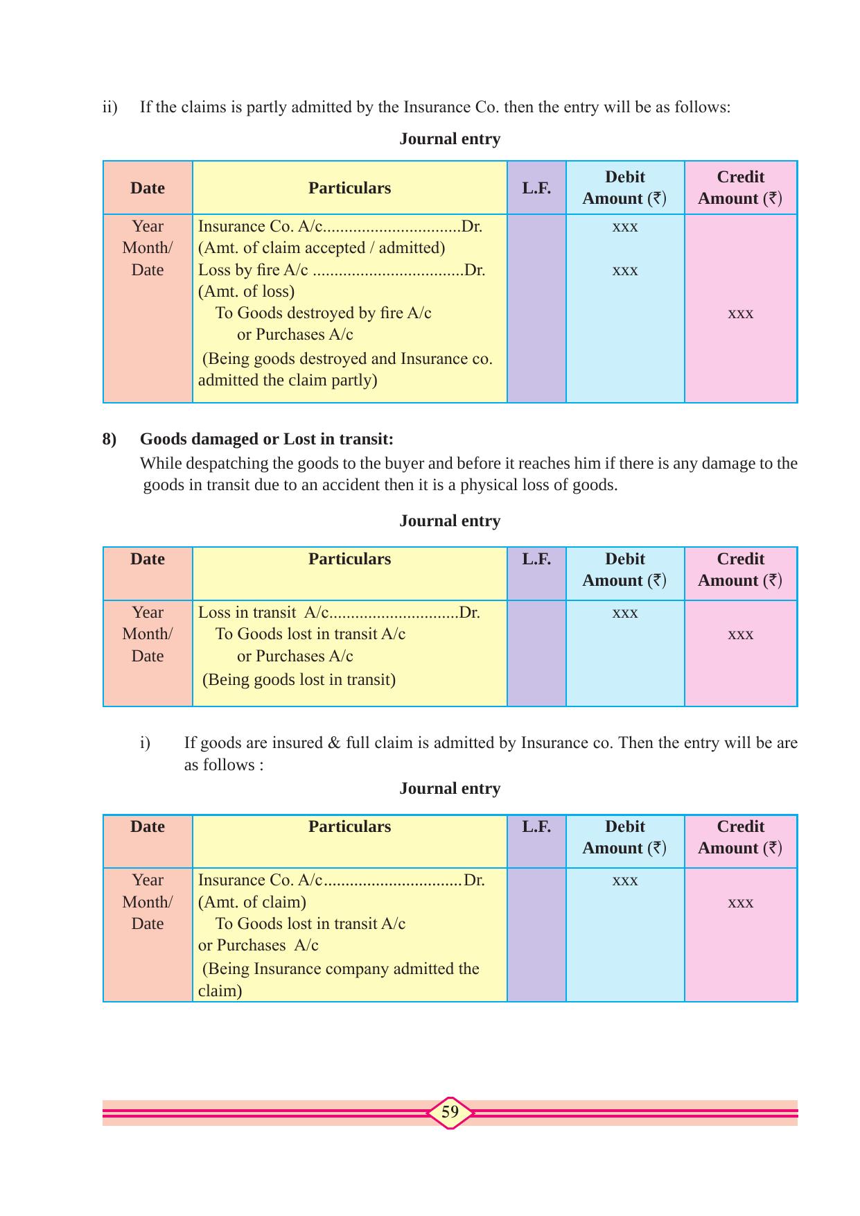 Maharashtra Board Class 10 Accountancy Textbook - Page 69