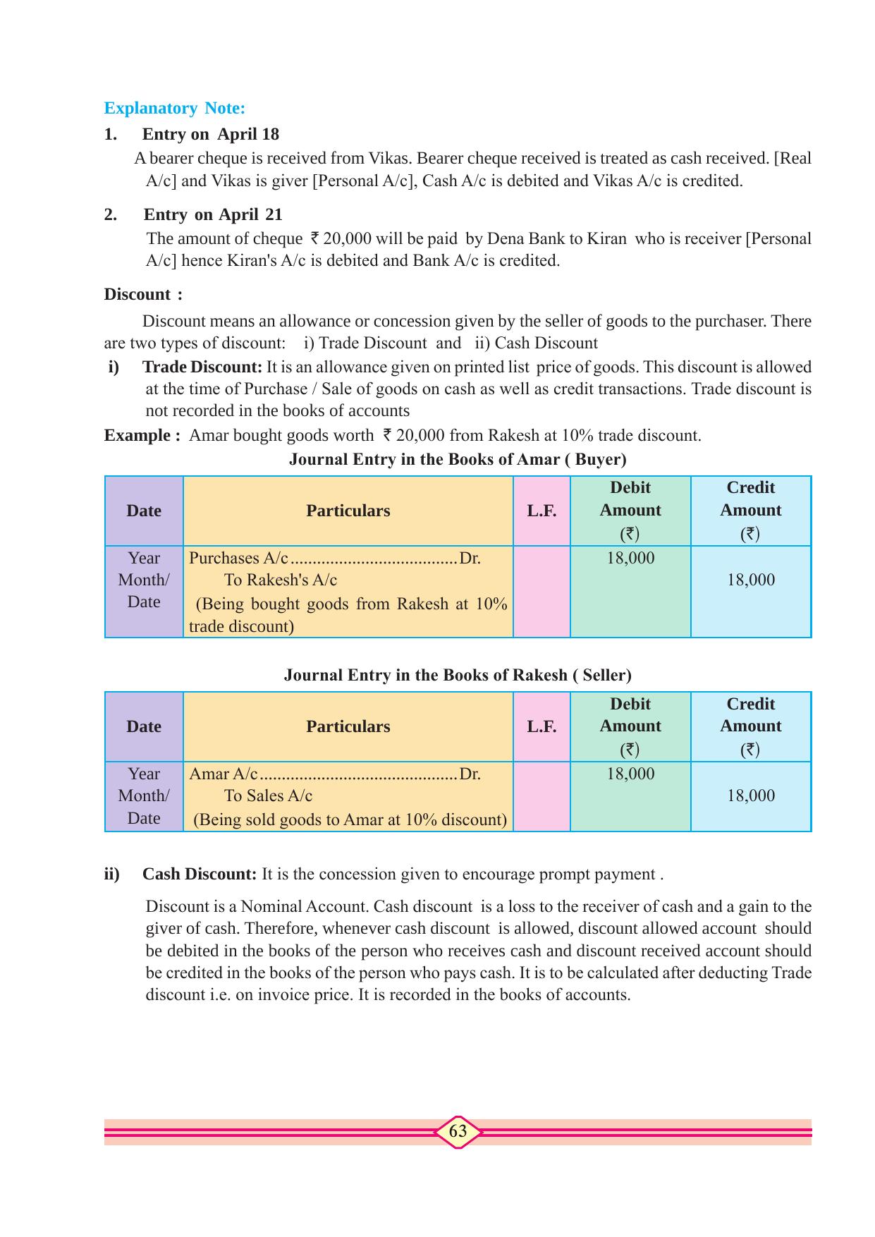 Maharashtra Board Class 10 Accountancy Textbook - Page 73