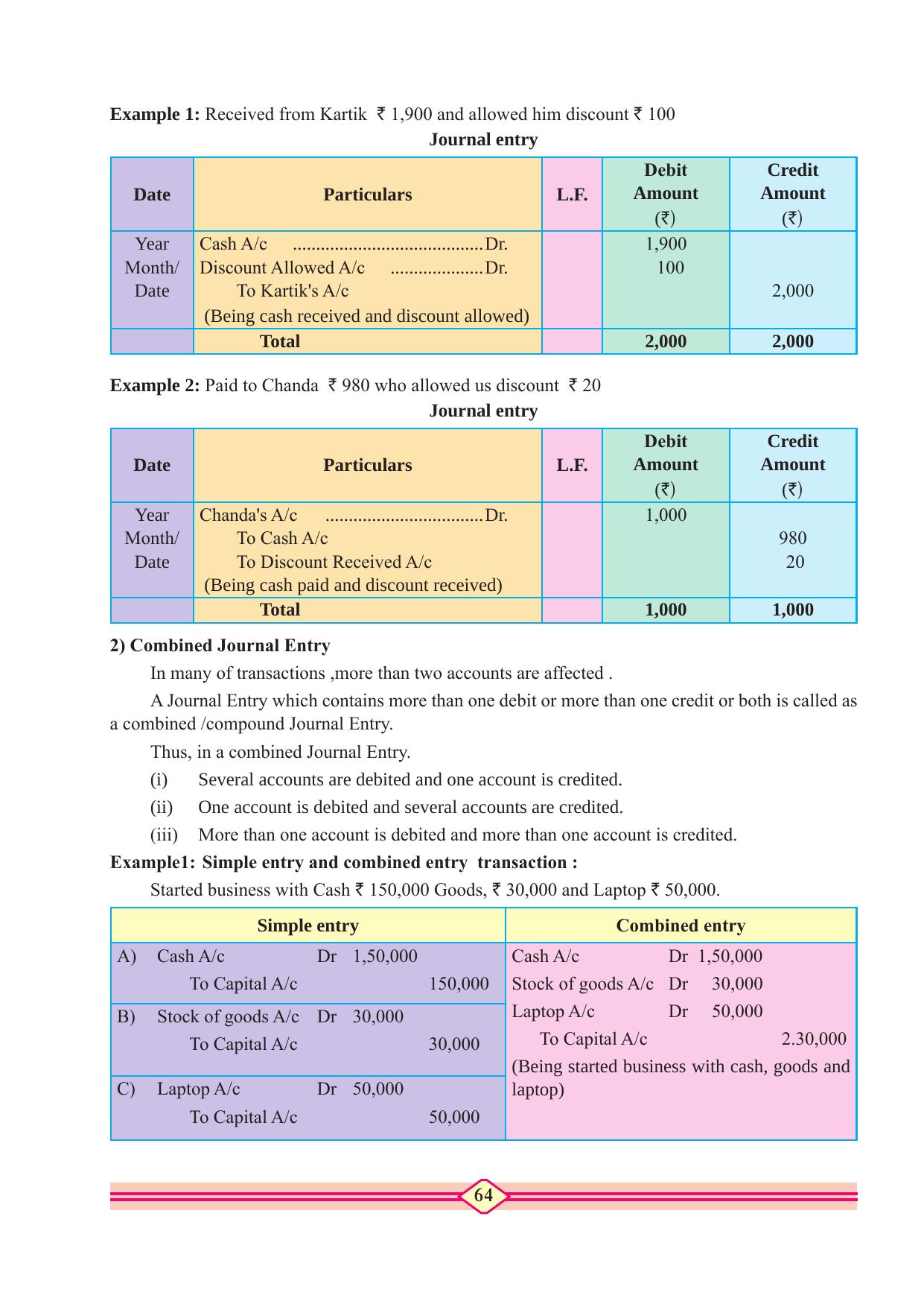 Maharashtra Board Class 10 Accountancy Textbook - Page 74