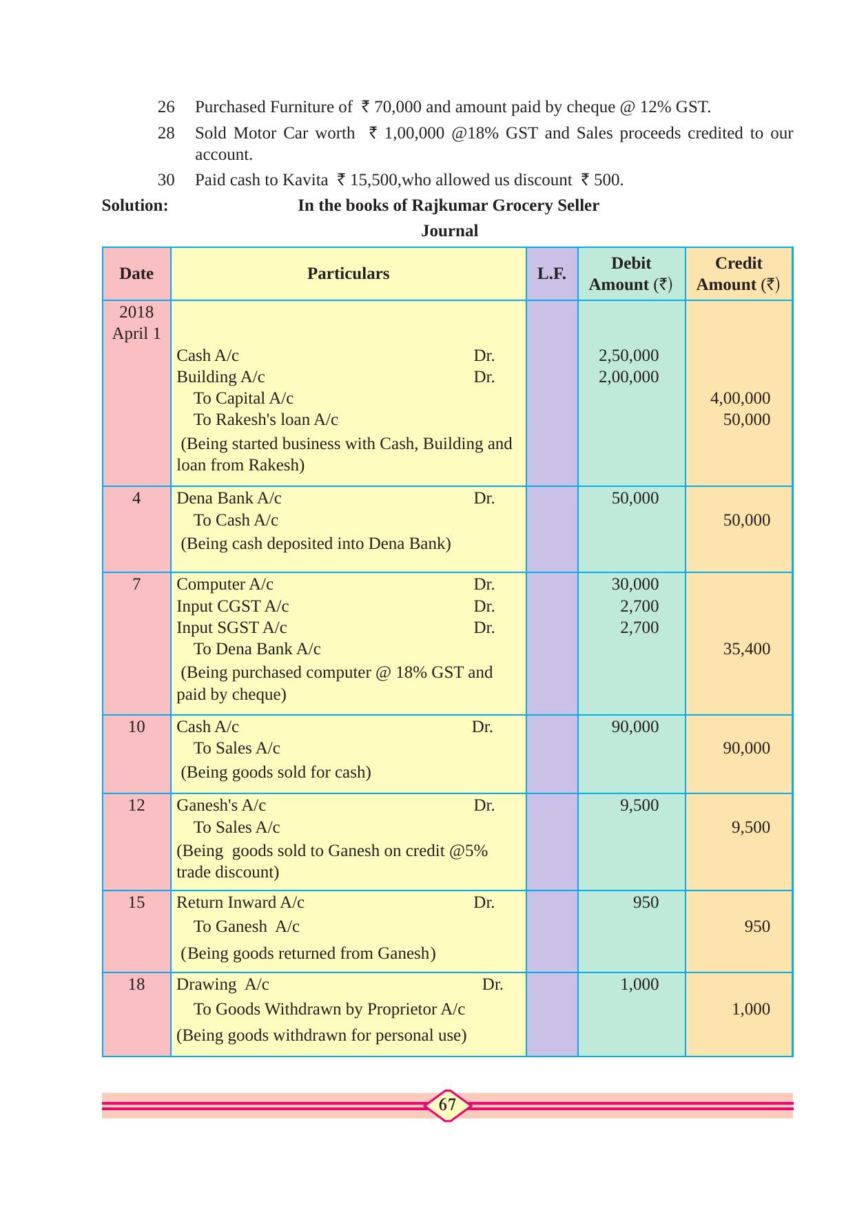 Maharashtra Board Class 10 Accountancy Textbook - Page 77