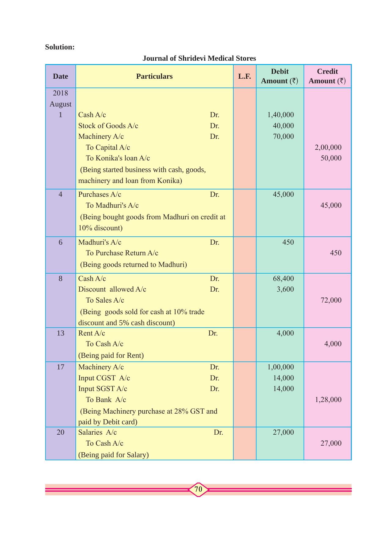 Maharashtra Board Class 10 Accountancy Textbook - Page 80