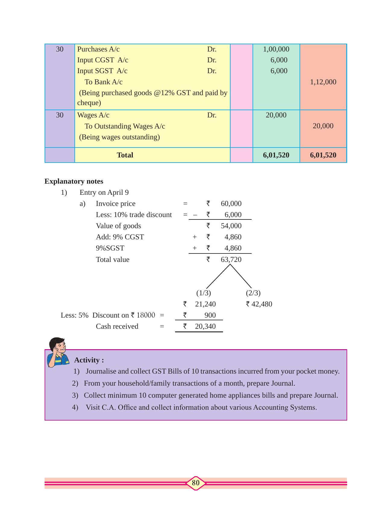 Maharashtra Board Class 10 Accountancy Textbook - Page 90