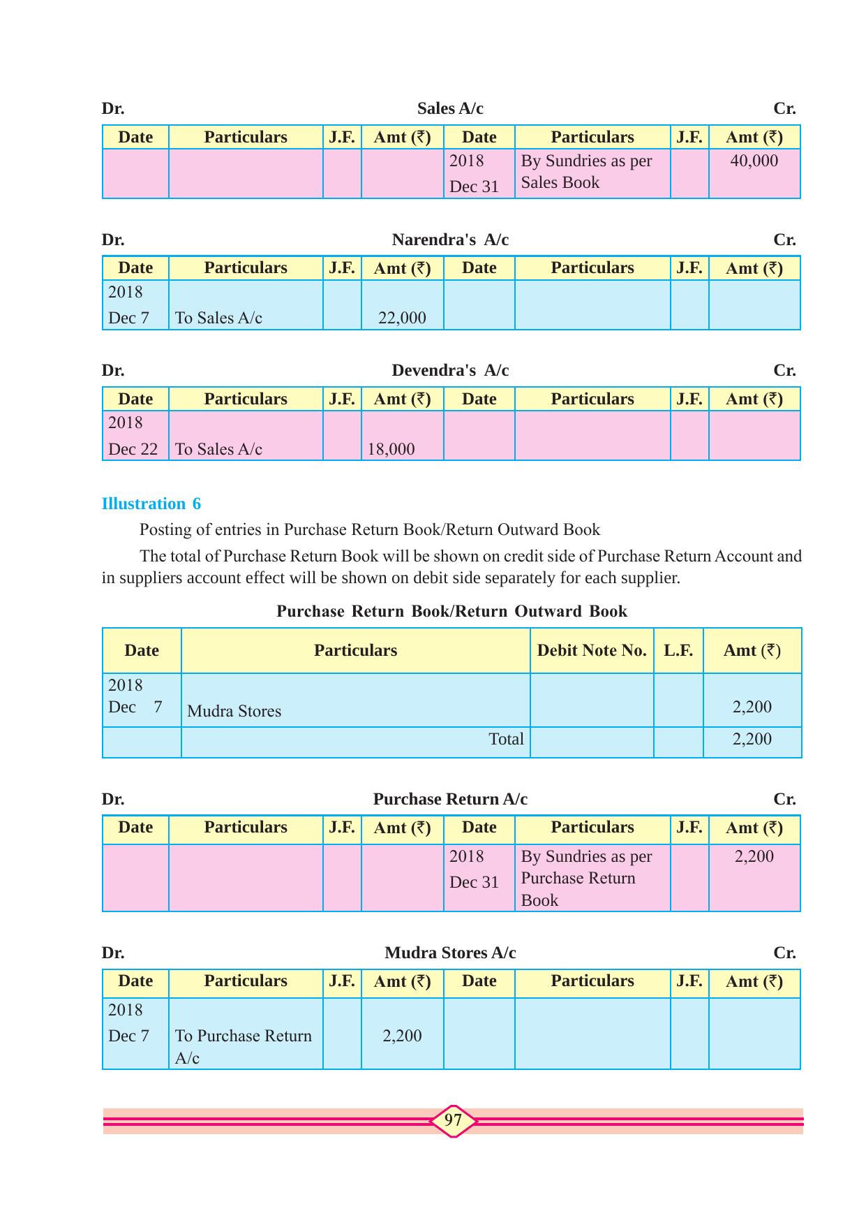 Maharashtra Board Class 10 Accountancy Textbook - Page 107