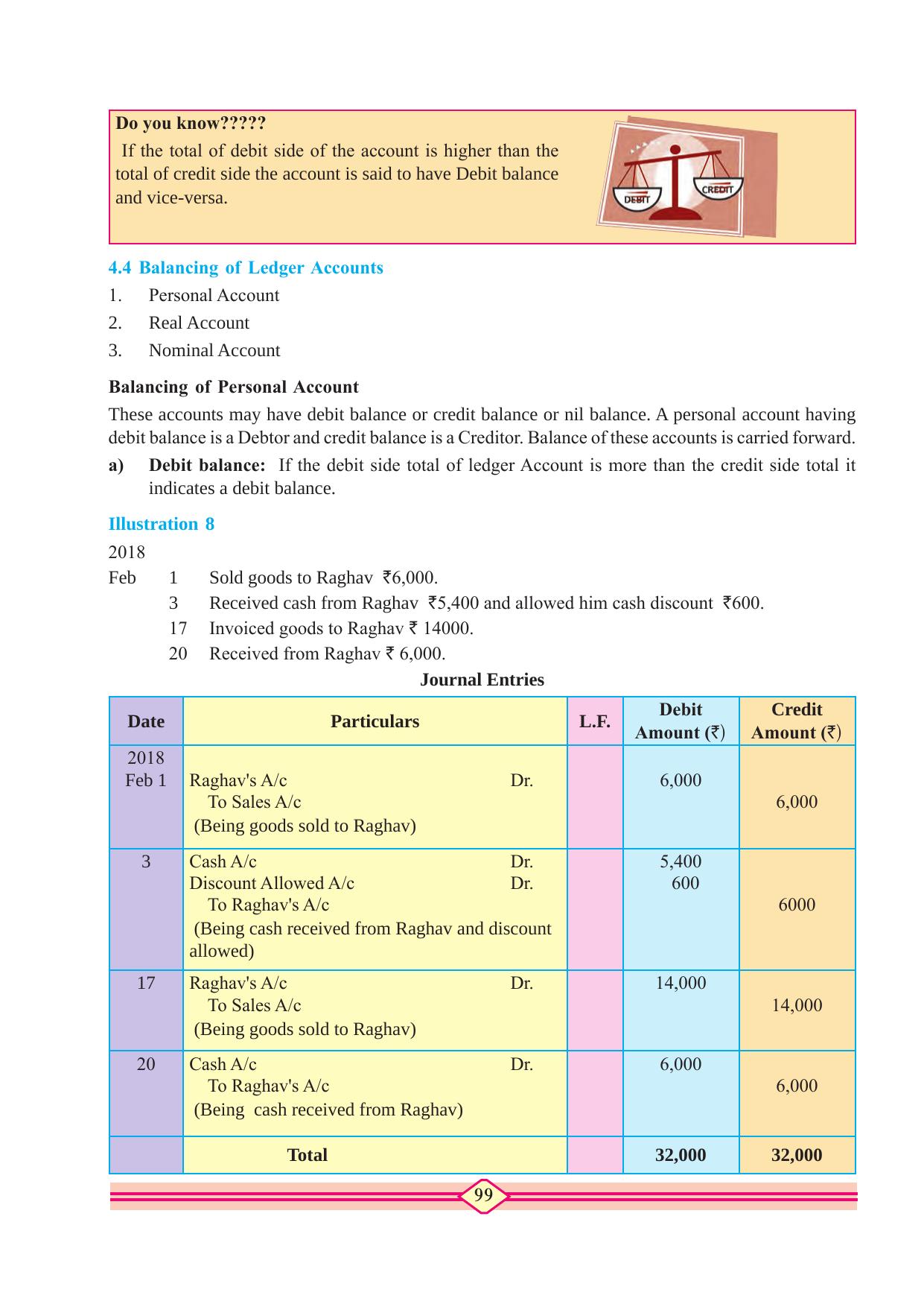 Maharashtra Board Class 10 Accountancy Textbook - Page 109
