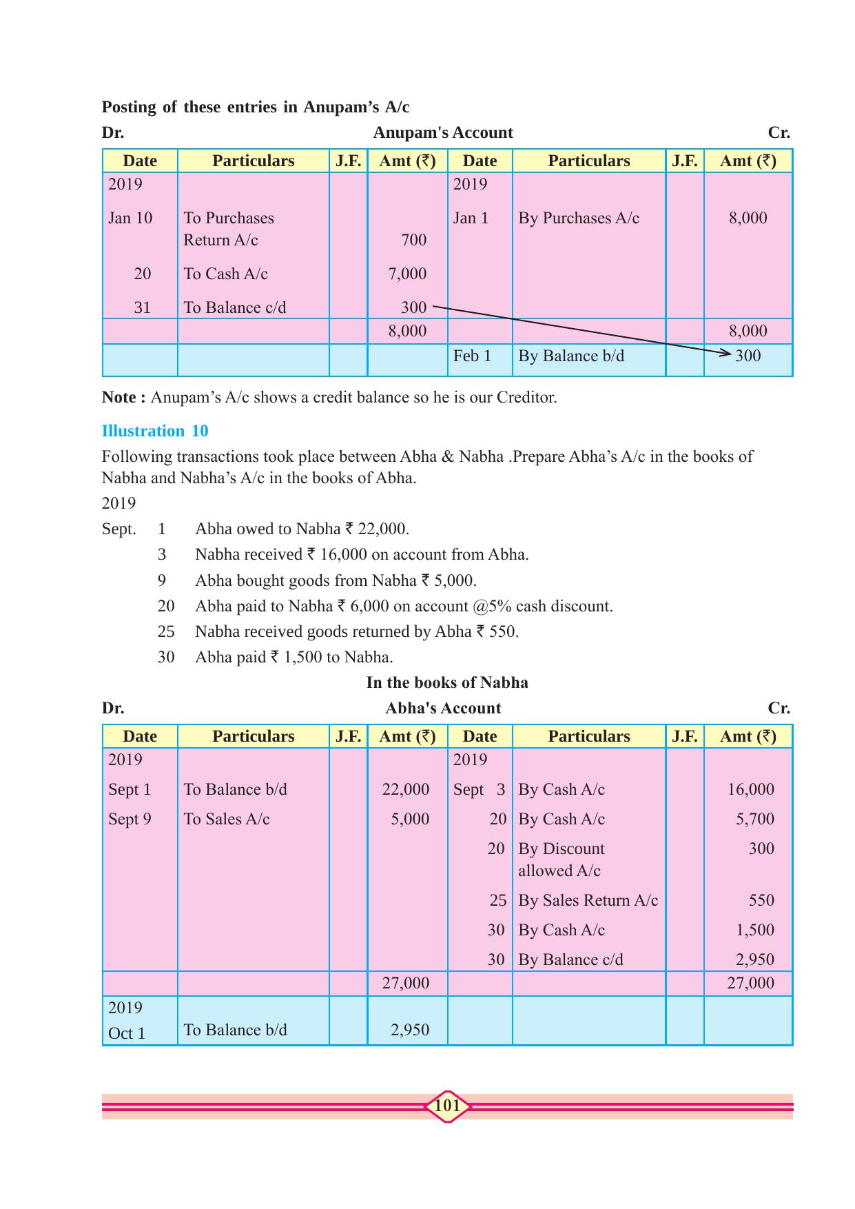 Maharashtra Board Class 10 Accountancy Textbook - Page 111