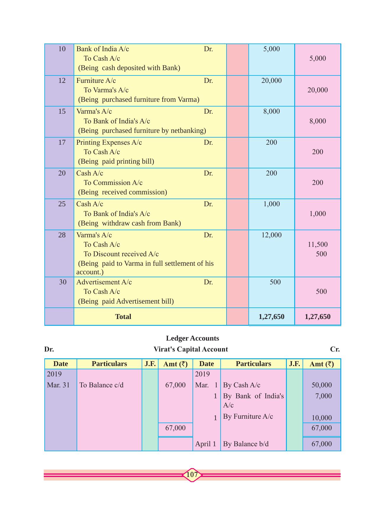 Maharashtra Board Class 10 Accountancy Textbook - Page 117