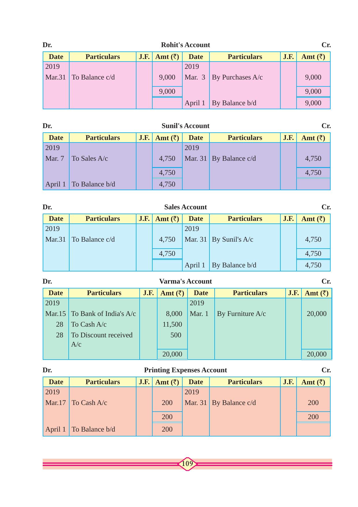 Maharashtra Board Class 10 Accountancy Textbook - Page 119