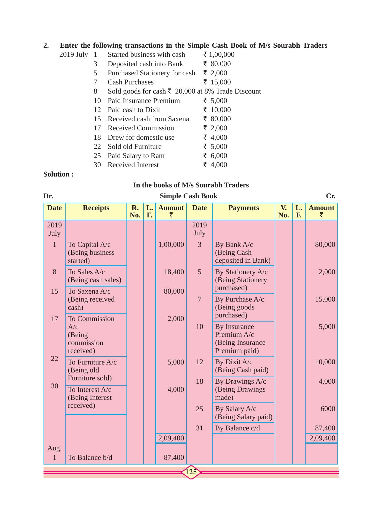 Maharashtra Board Class 10 Accountancy Textbook - Page 135