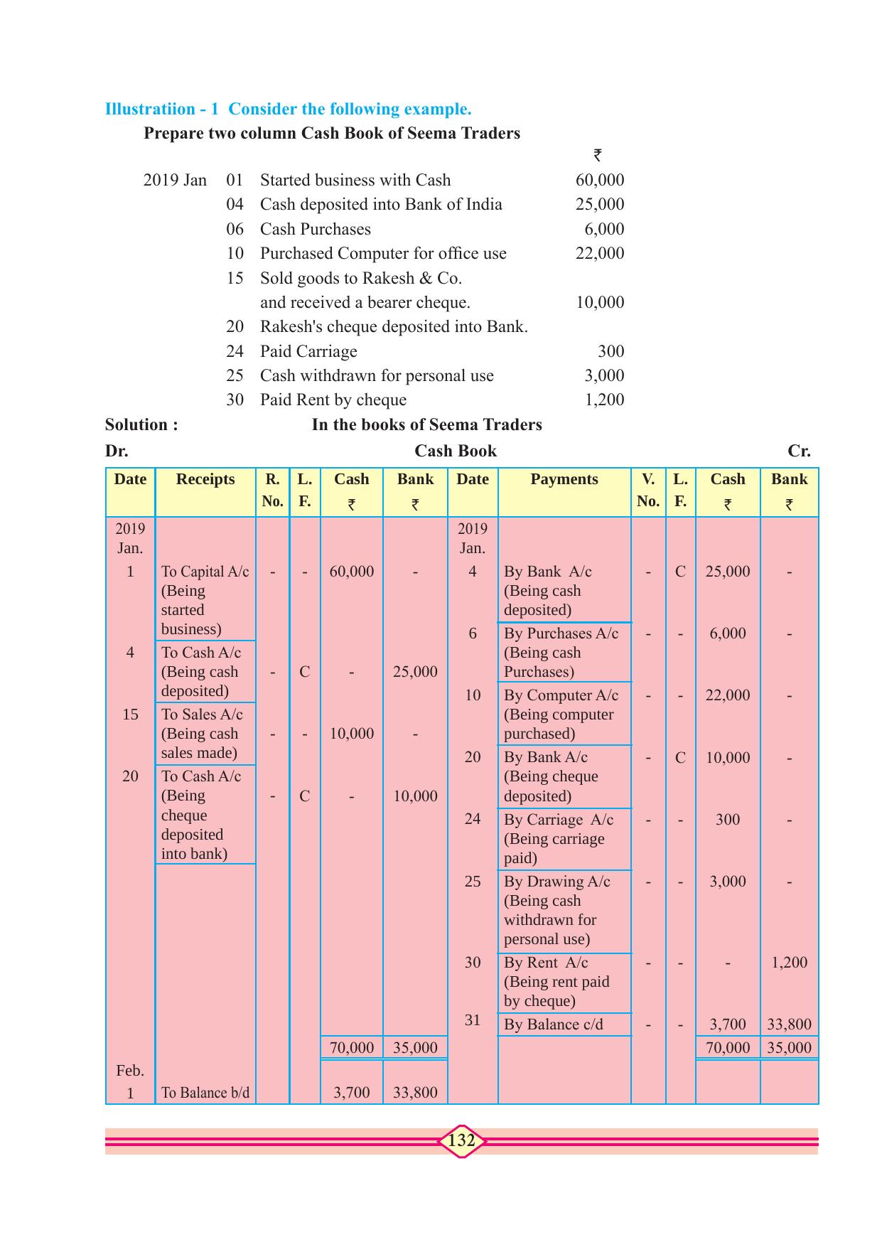 Maharashtra Board Class 10 Accountancy Textbook - Page 142