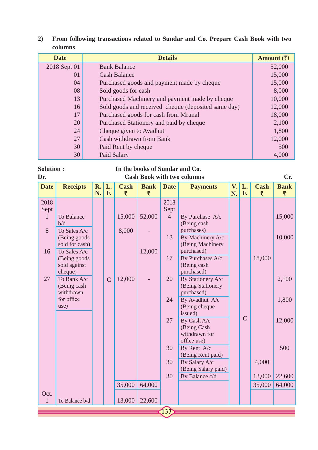 Maharashtra Board Class 10 Accountancy Textbook - Page 143