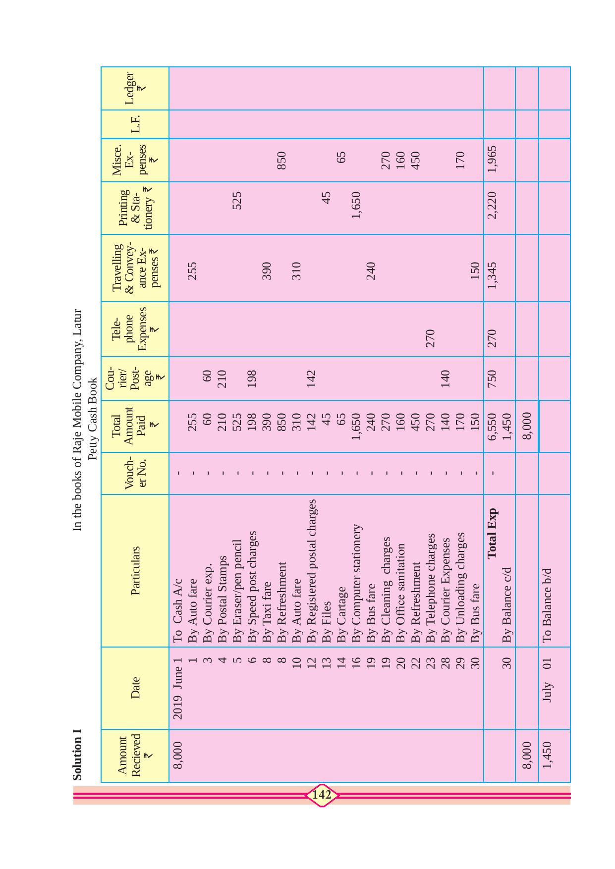 Maharashtra Board Class 10 Accountancy Textbook - Page 152