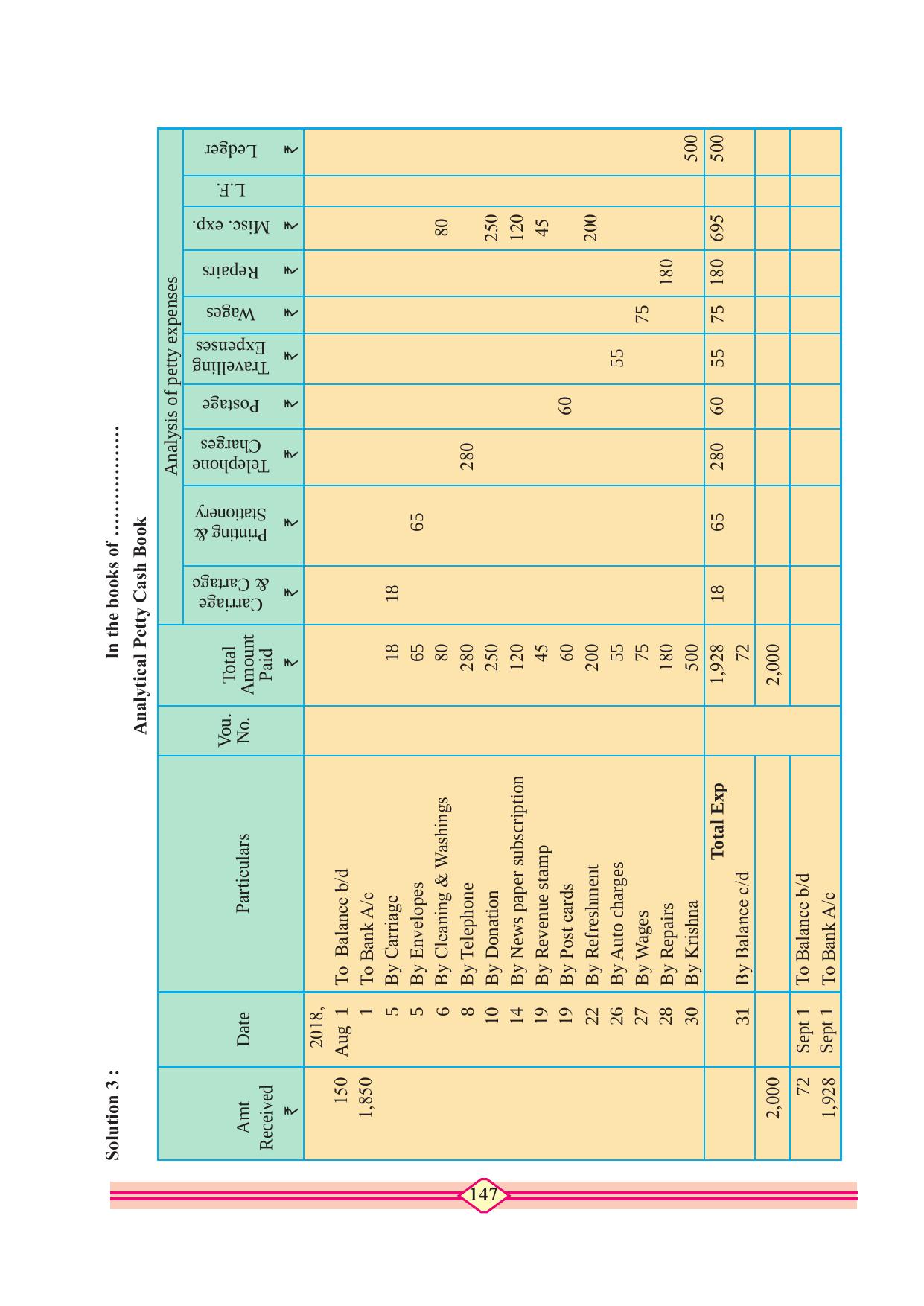 Maharashtra Board Class 10 Accountancy Textbook - Page 157