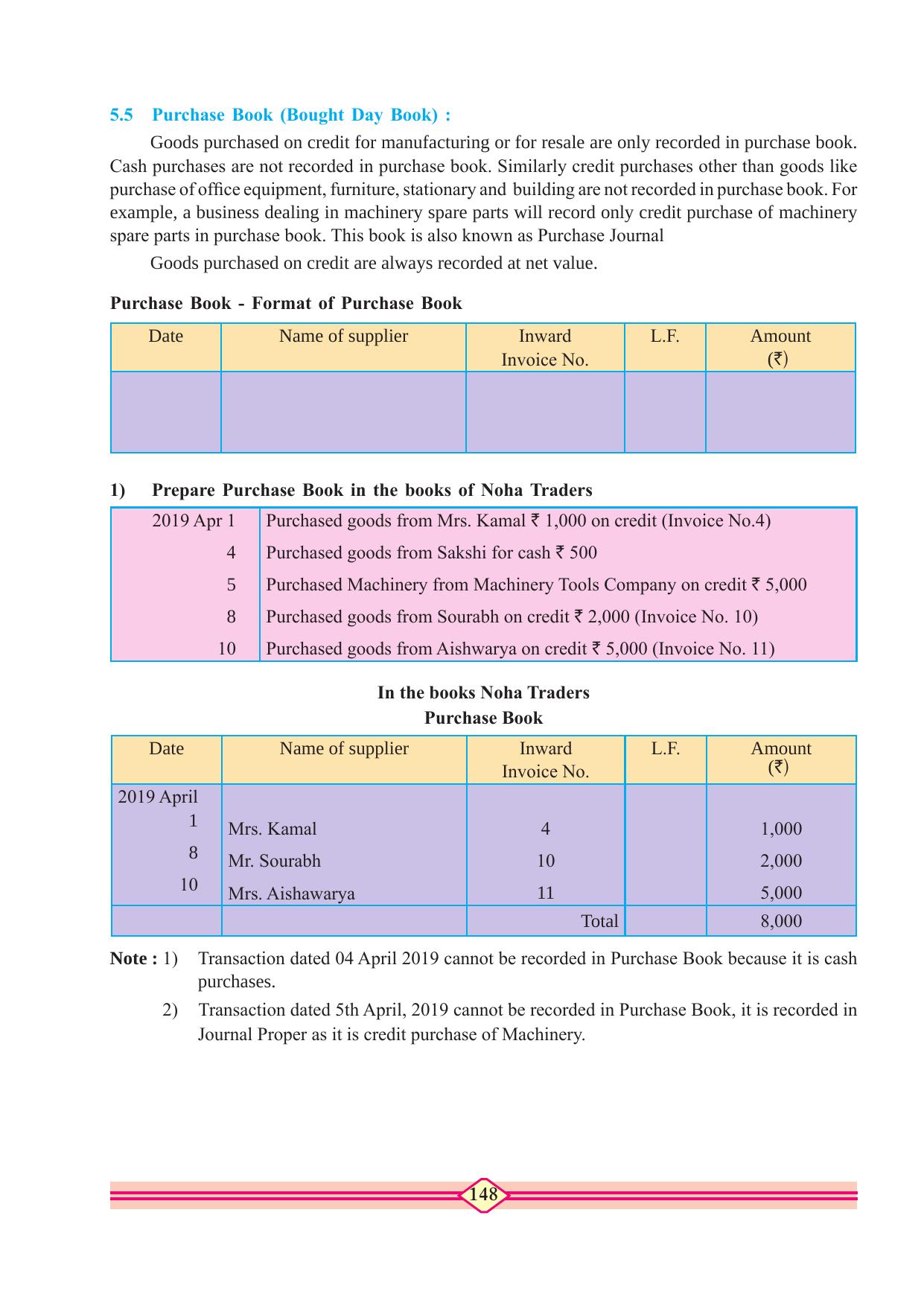 Maharashtra Board Class 10 Accountancy Textbook - Page 158