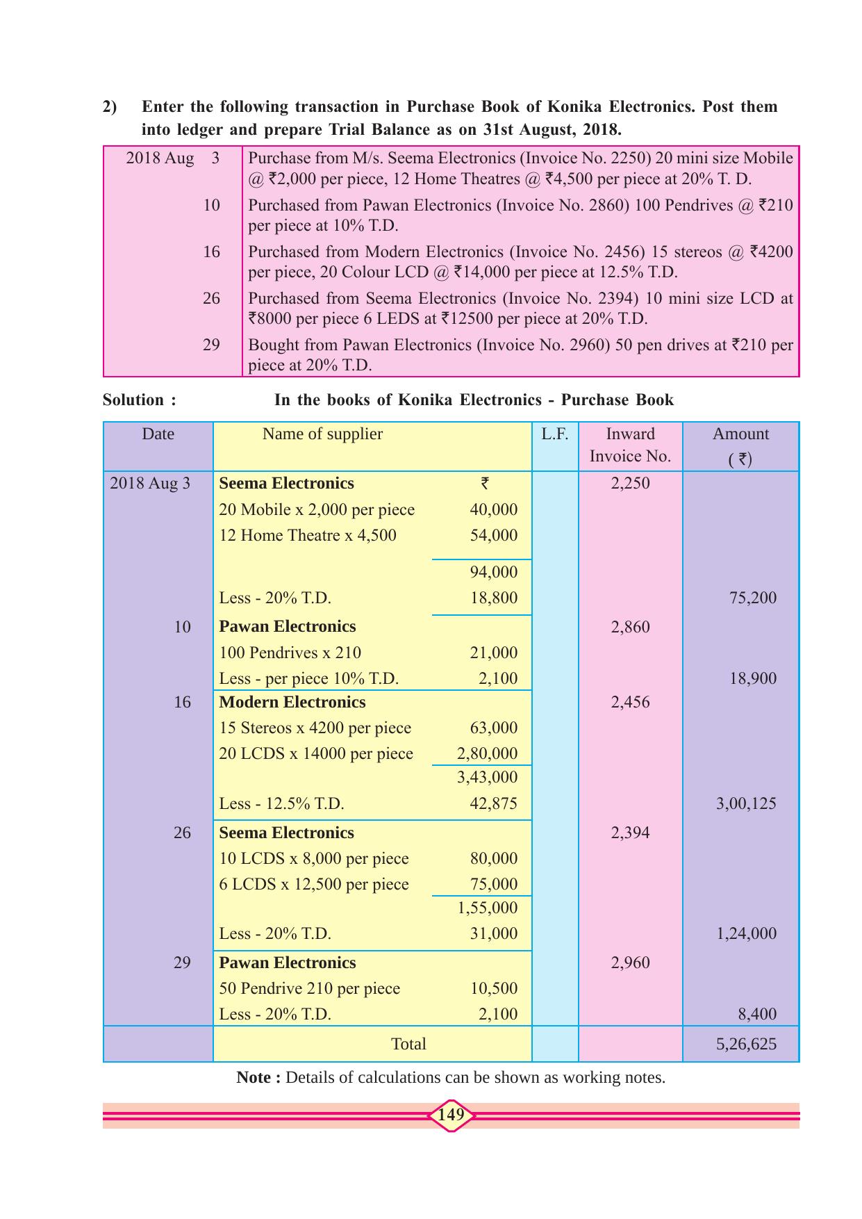 Maharashtra Board Class 10 Accountancy Textbook - Page 159