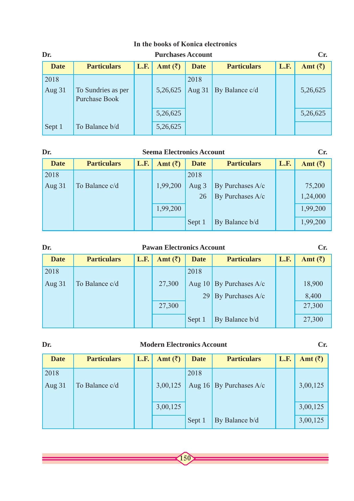 Maharashtra Board Class 10 Accountancy Textbook - Page 160