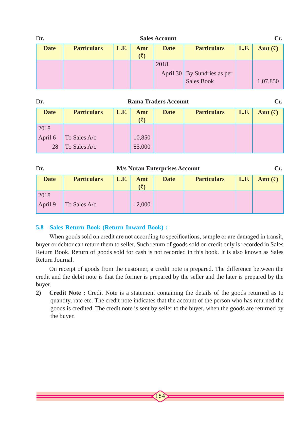 Maharashtra Board Class 10 Accountancy Textbook - Page 164