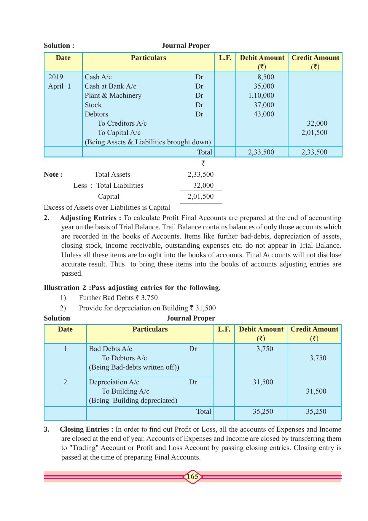 Maharashtra Board Class 10 Accountancy Textbook - Page 175