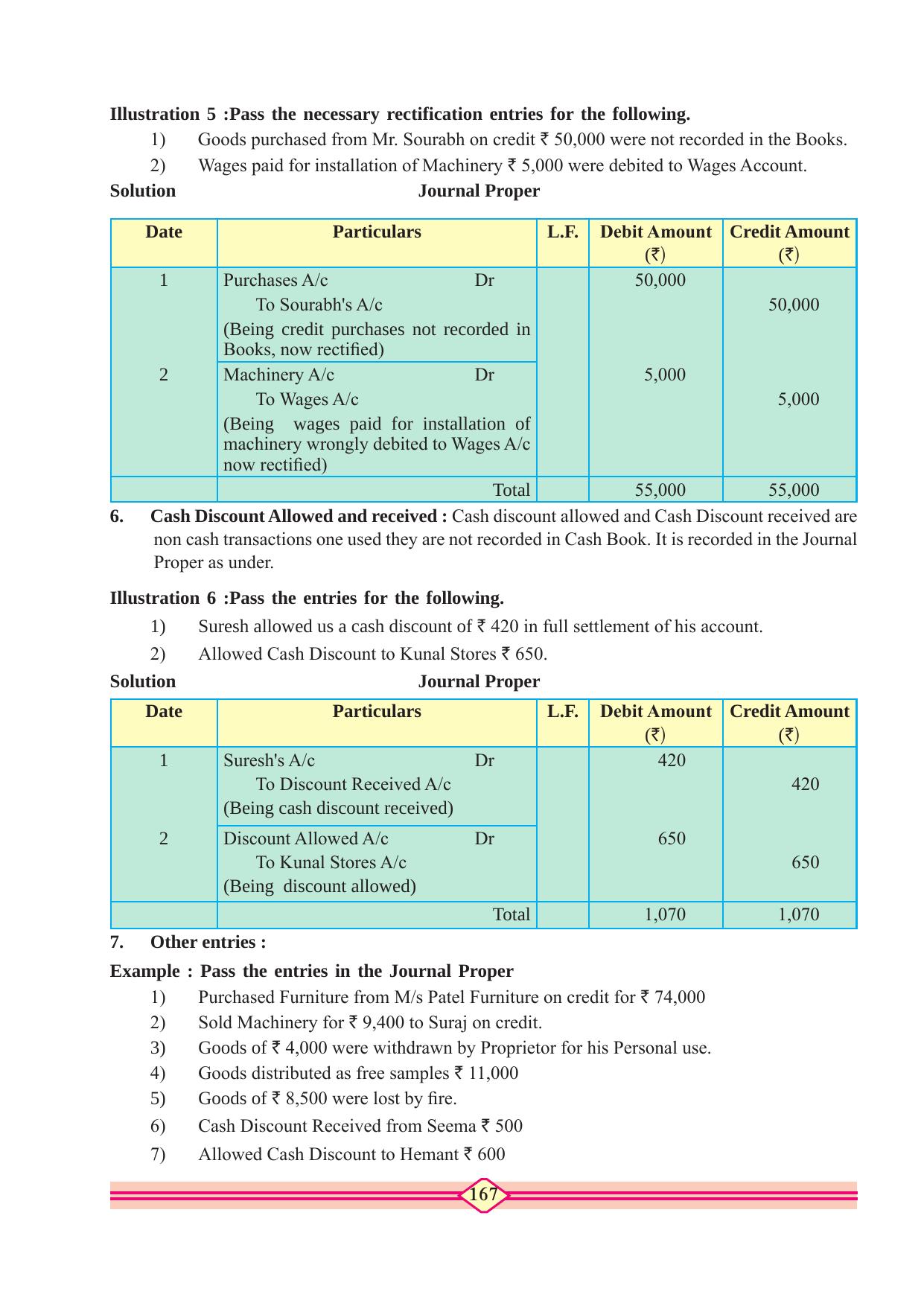 Maharashtra Board Class 10 Accountancy Textbook - Page 177
