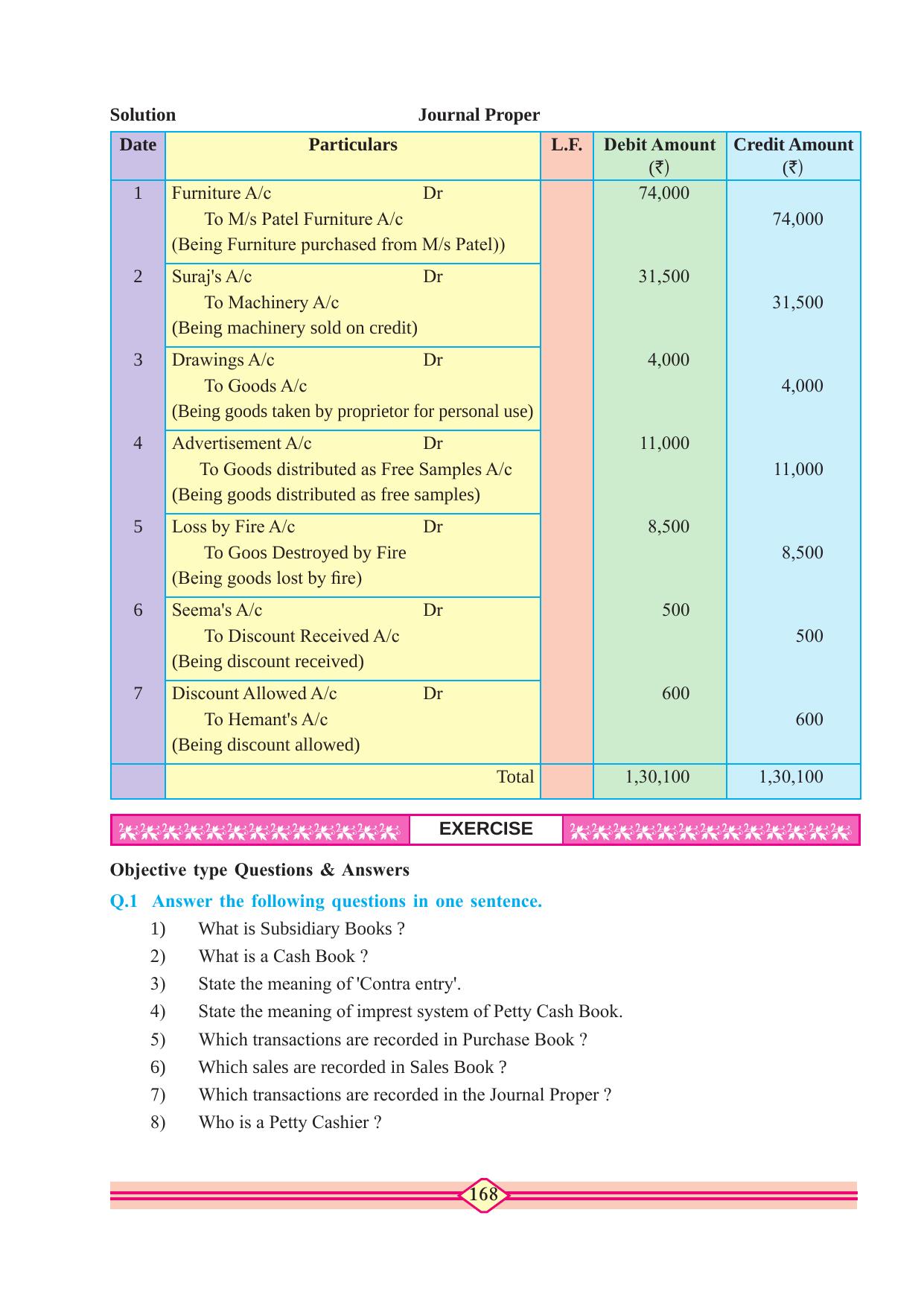 Maharashtra Board Class 10 Accountancy Textbook - Page 178