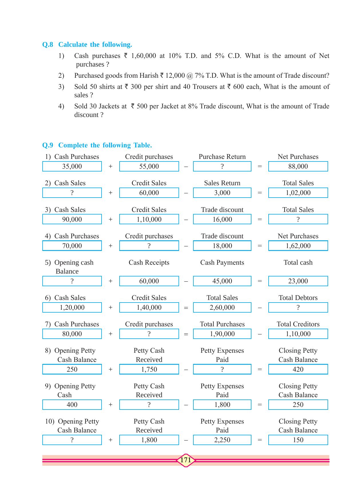 Maharashtra Board Class 10 Accountancy Textbook - Page 181