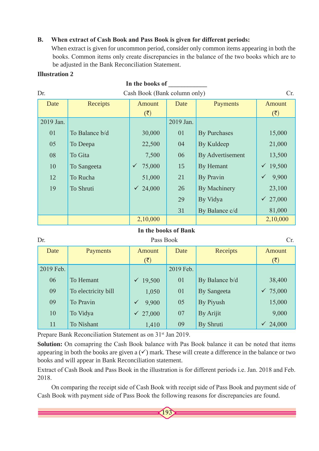 Maharashtra Board Class 10 Accountancy Textbook - Page 203