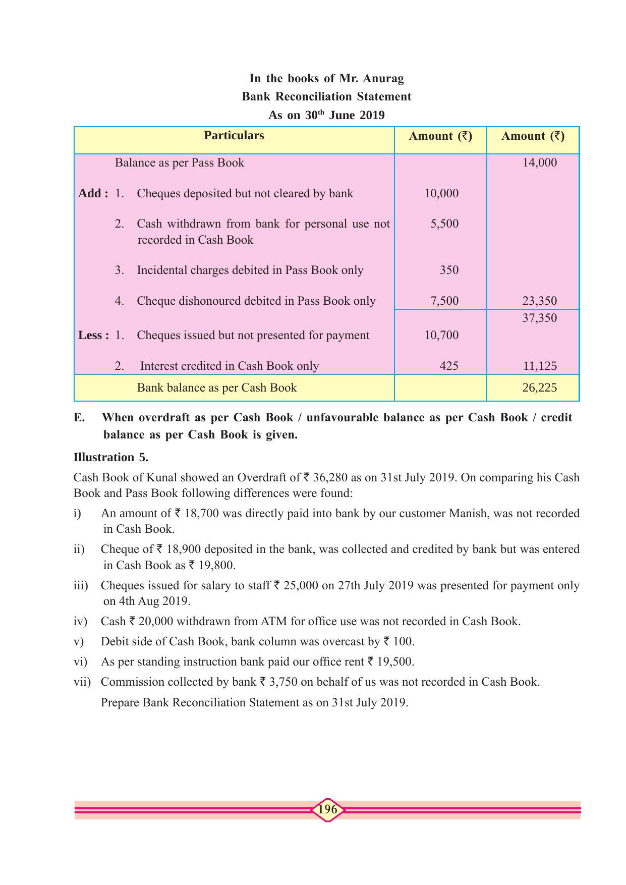 Maharashtra Board Class 10 Accountancy Textbook - Page 206