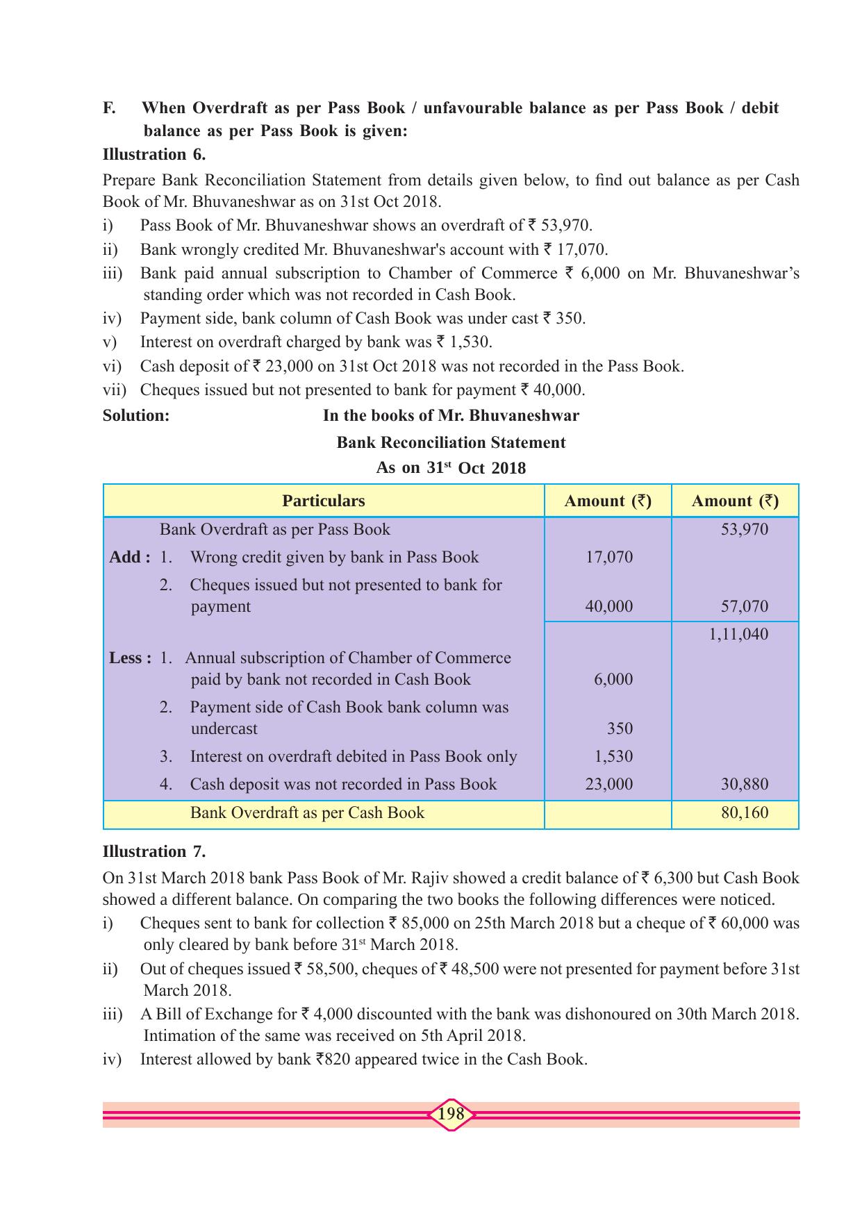 Maharashtra Board Class 10 Accountancy Textbook - Page 208