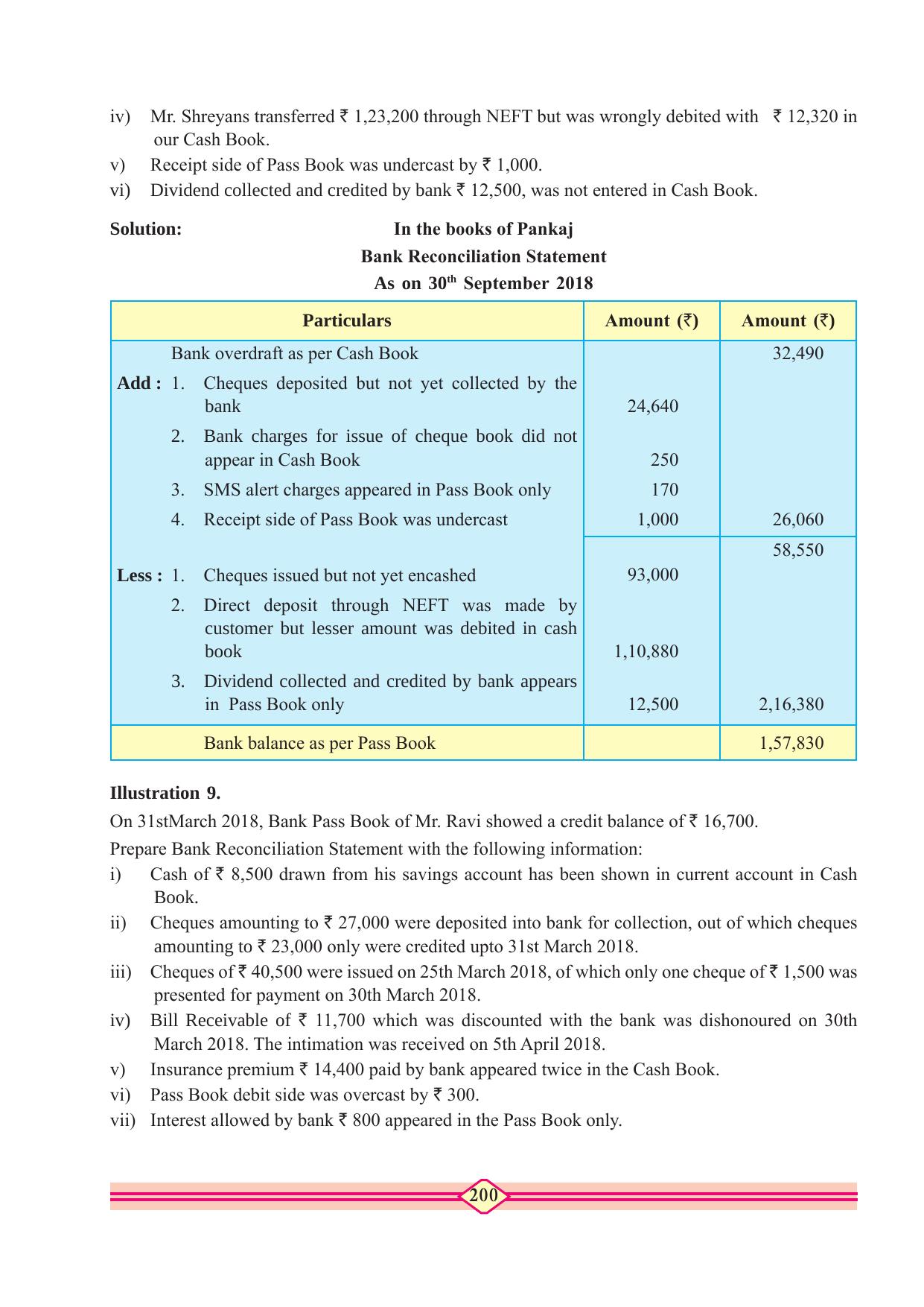 Maharashtra Board Class 10 Accountancy Textbook - Page 210