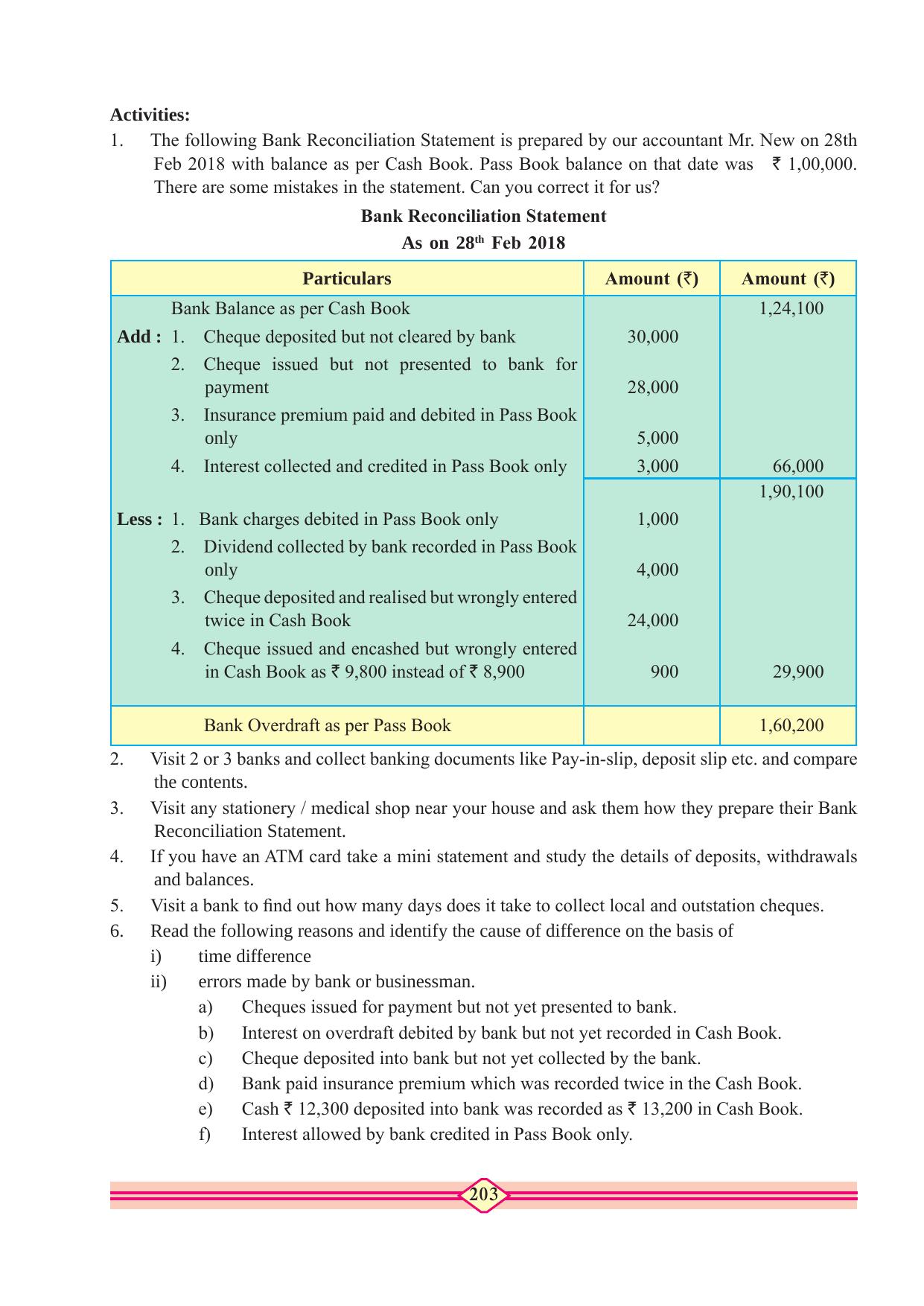 Maharashtra Board Class 10 Accountancy Textbook - Page 213