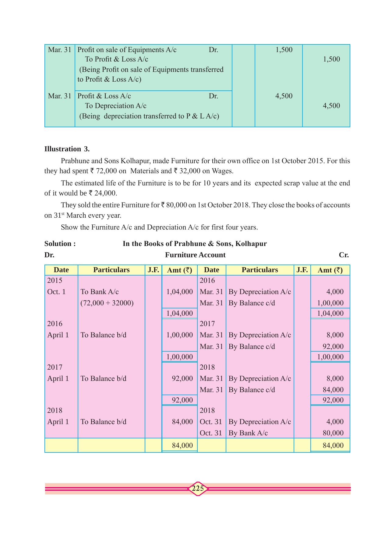Maharashtra Board Class 10 Accountancy Textbook - Page 235
