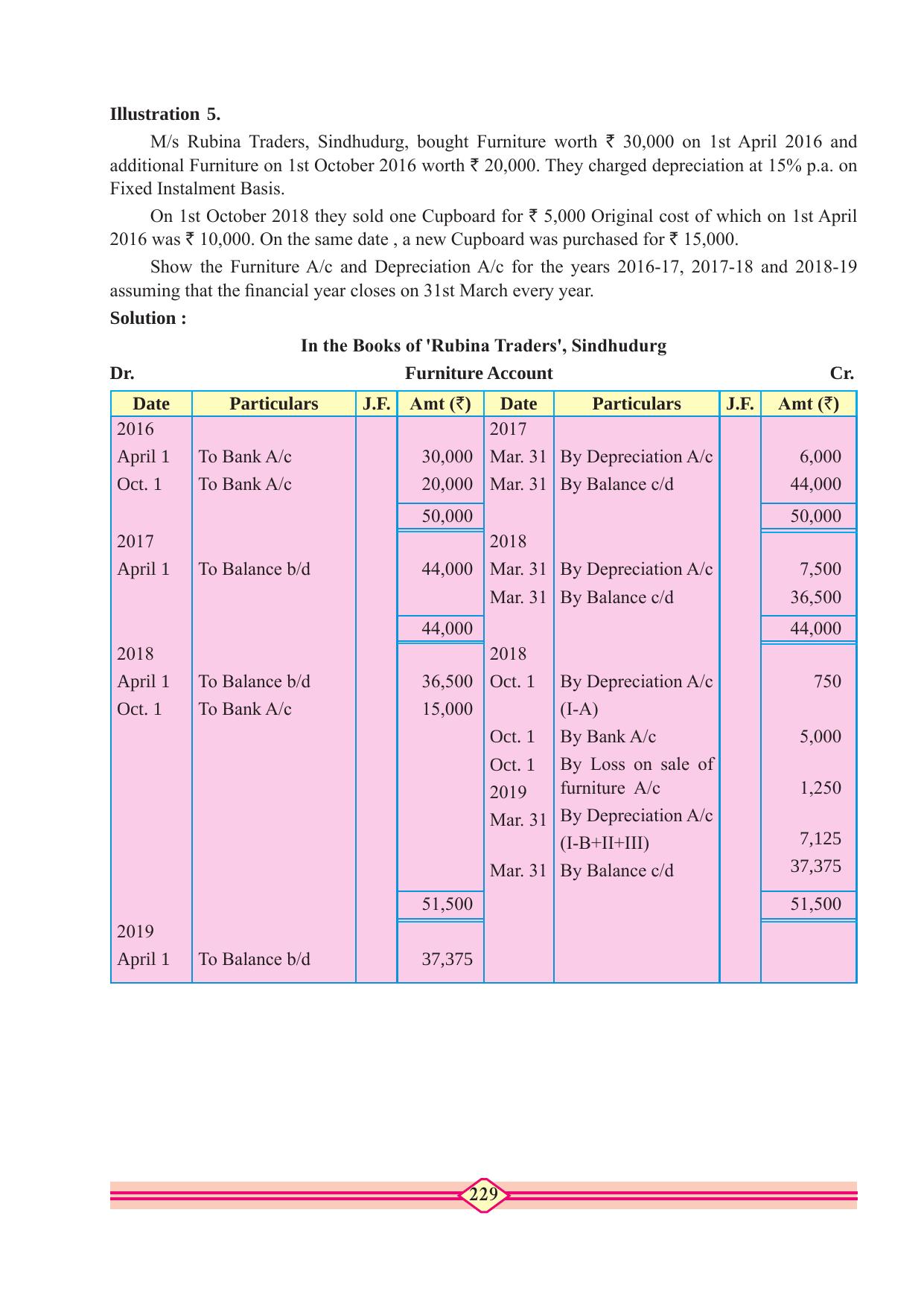 Maharashtra Board Class 10 Accountancy Textbook - Page 239