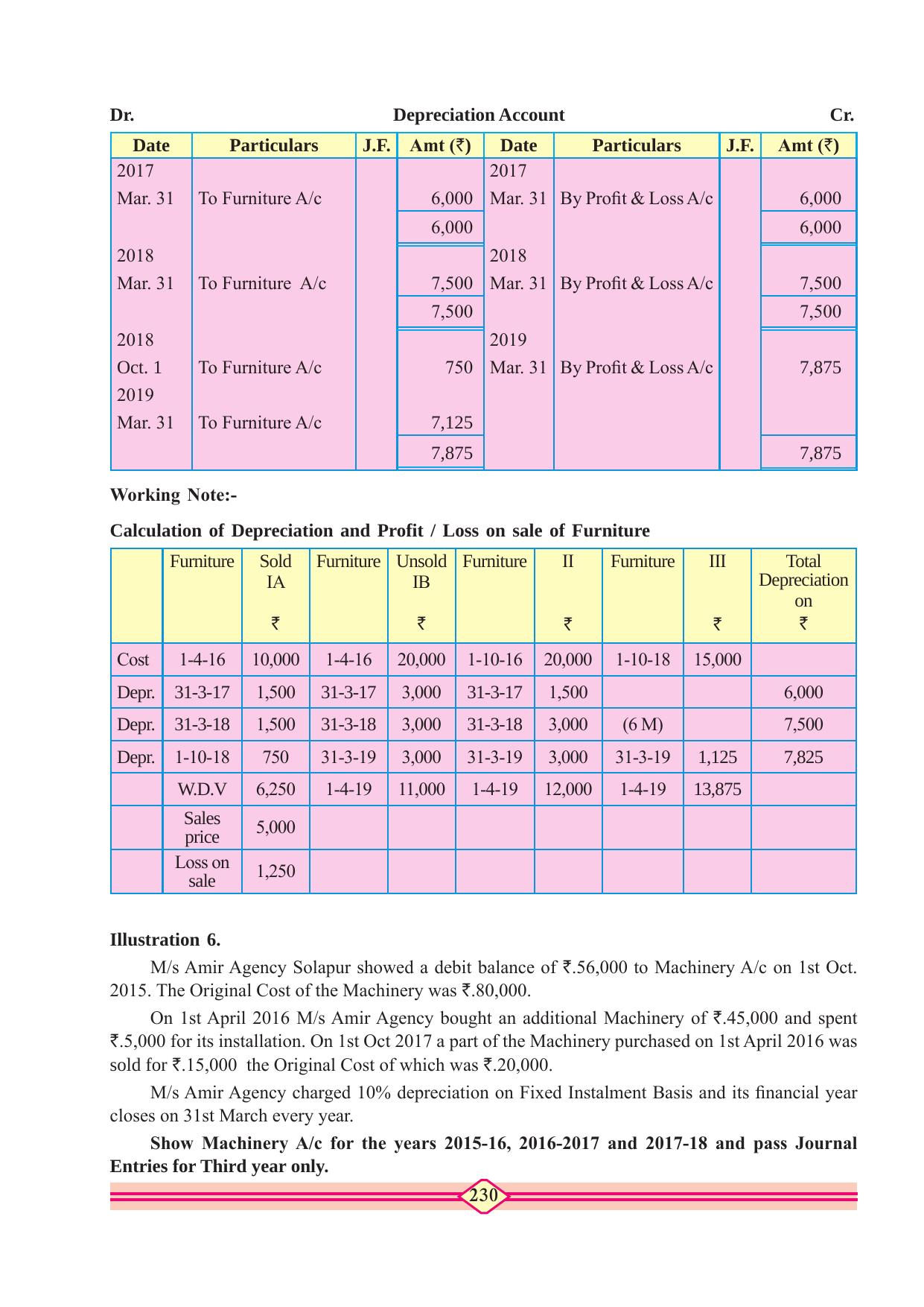 Maharashtra Board Class 10 Accountancy Textbook - Page 240