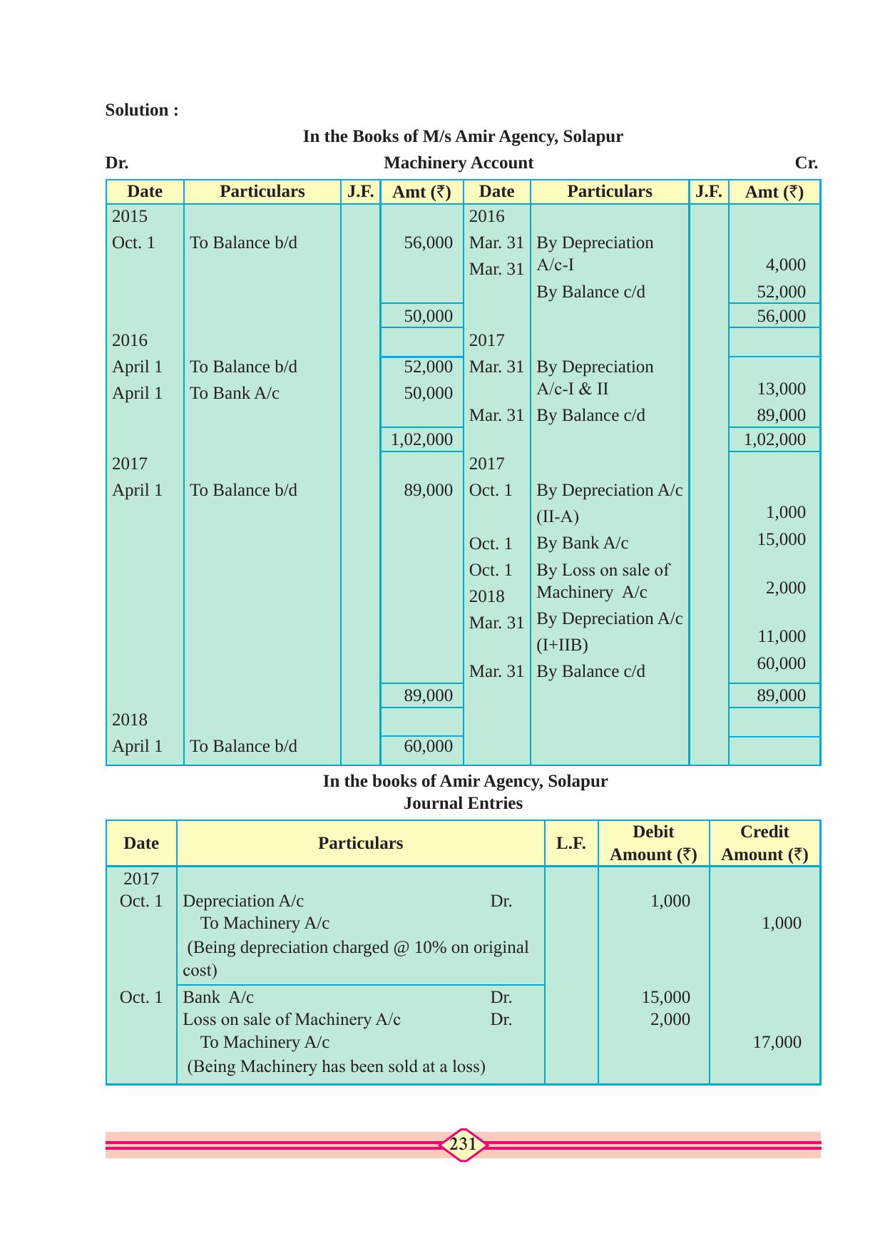 Maharashtra Board Class 10 Accountancy Textbook - Page 241
