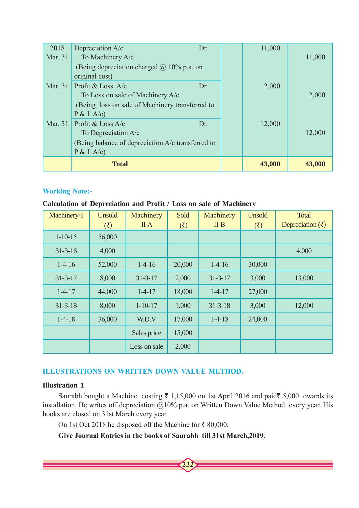 Maharashtra Board Class 10 Accountancy Textbook - Page 242