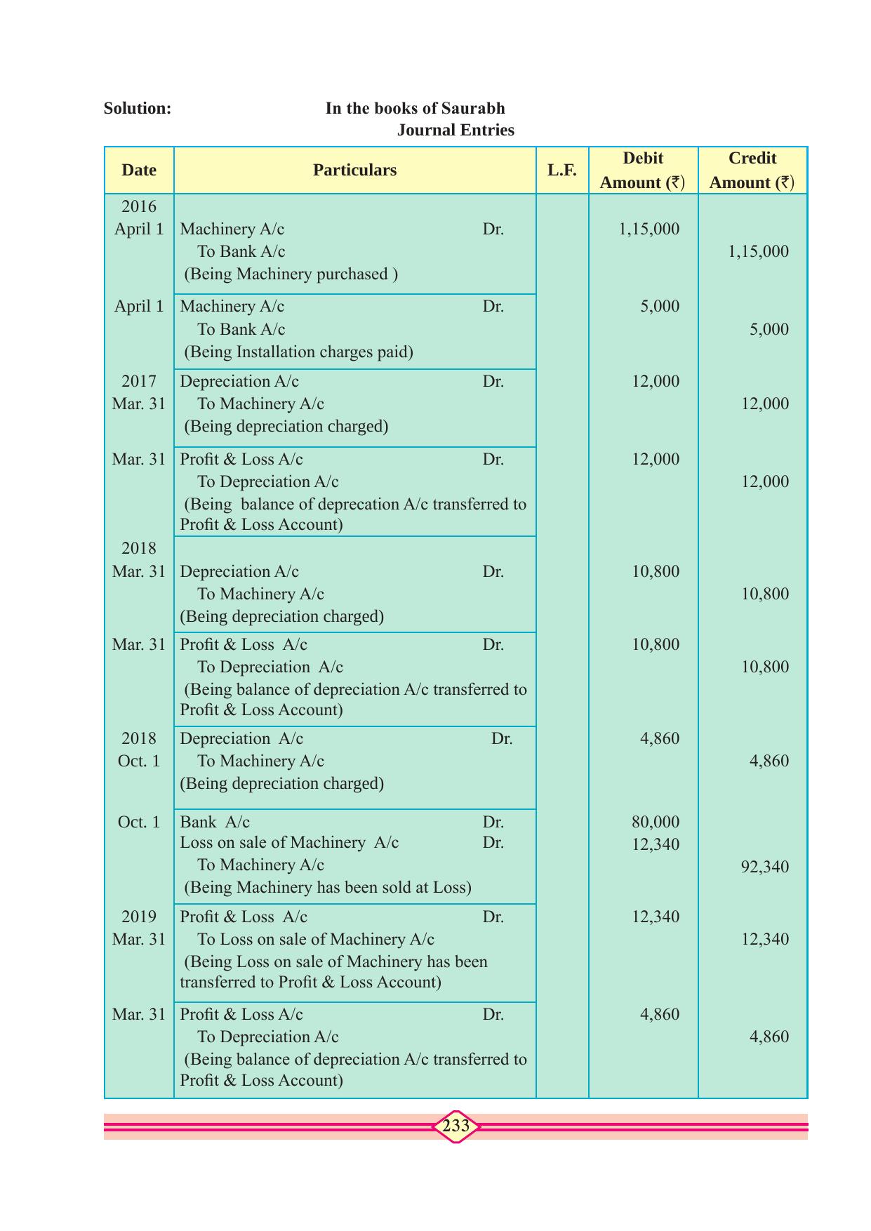 Maharashtra Board Class 10 Accountancy Textbook - Page 243