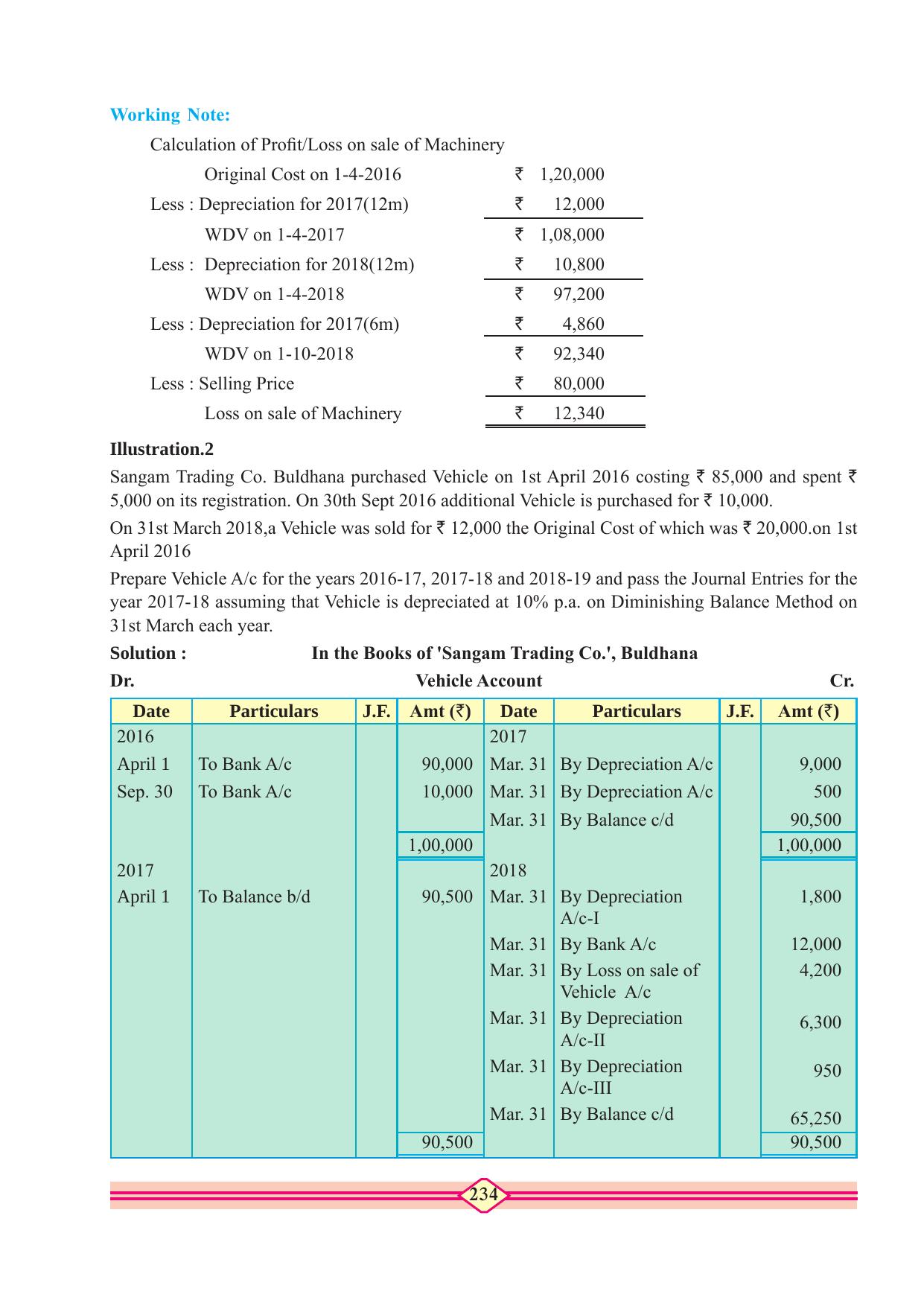 Maharashtra Board Class 10 Accountancy Textbook - Page 244