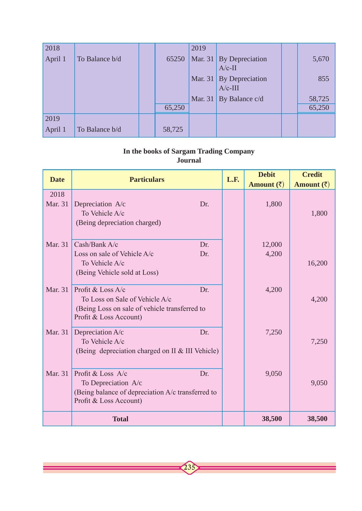 Maharashtra Board Class 10 Accountancy Textbook - Page 245