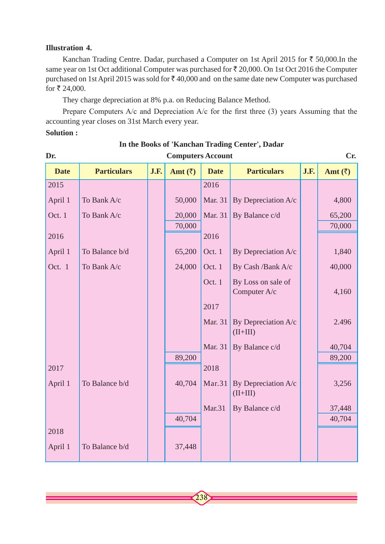 Maharashtra Board Class 10 Accountancy Textbook - Page 248
