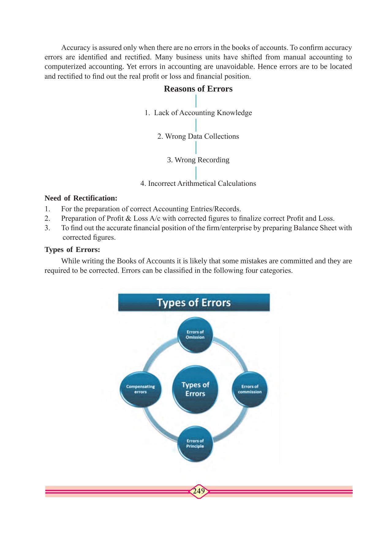 Maharashtra Board Class 10 Accountancy Textbook - Page 259