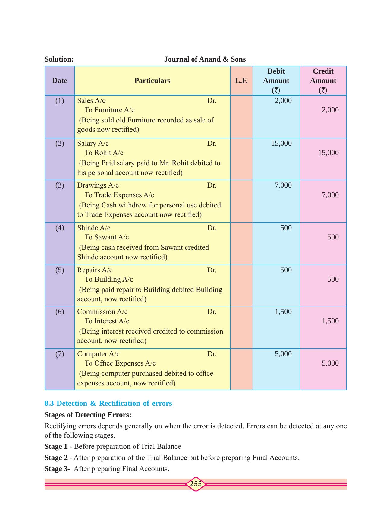 Maharashtra Board Class 10 Accountancy Textbook - Page 265