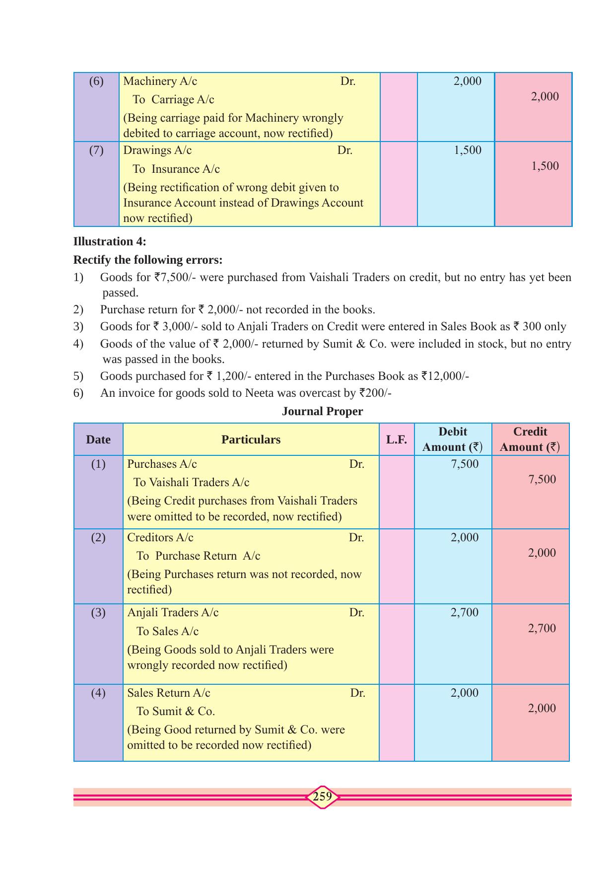Maharashtra Board Class 10 Accountancy Textbook - Page 269
