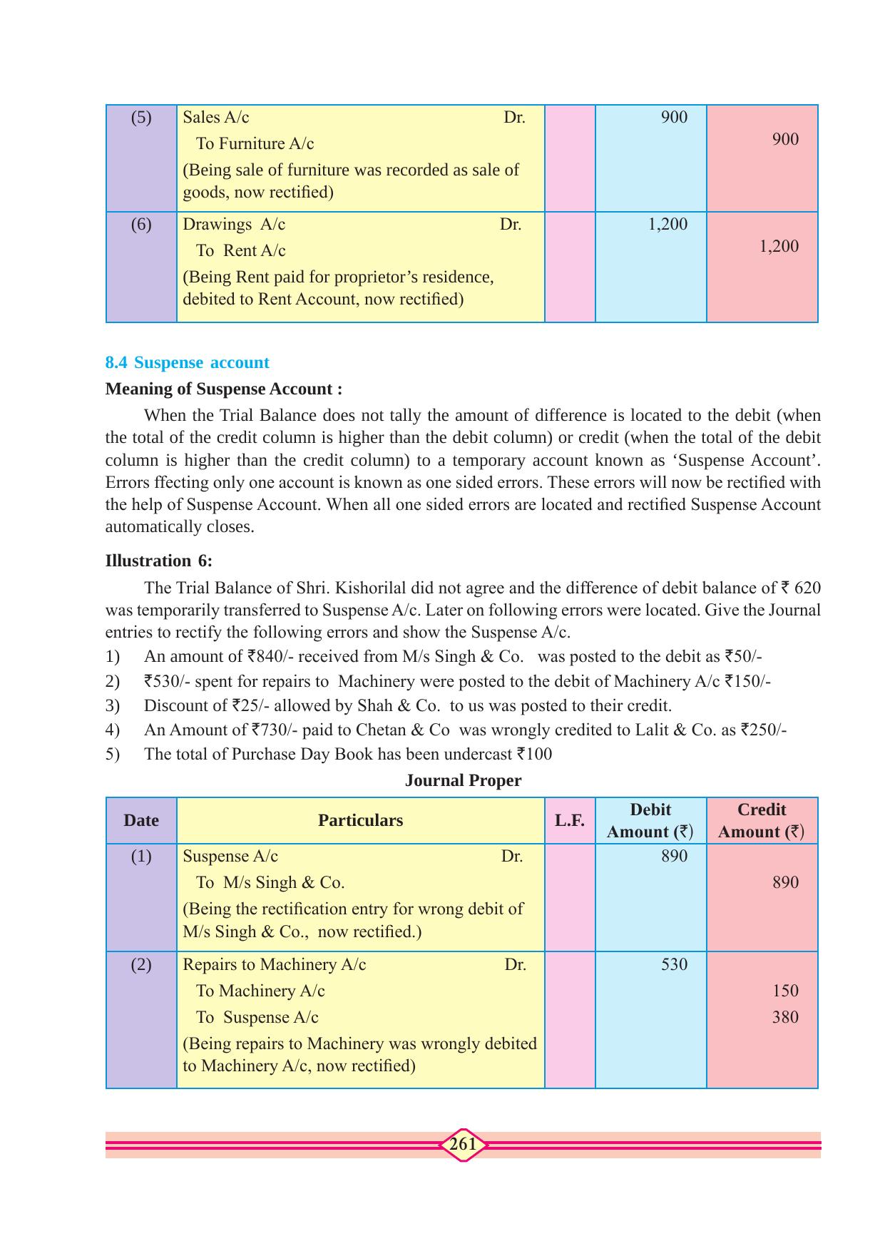 Maharashtra Board Class 10 Accountancy Textbook - Page 271