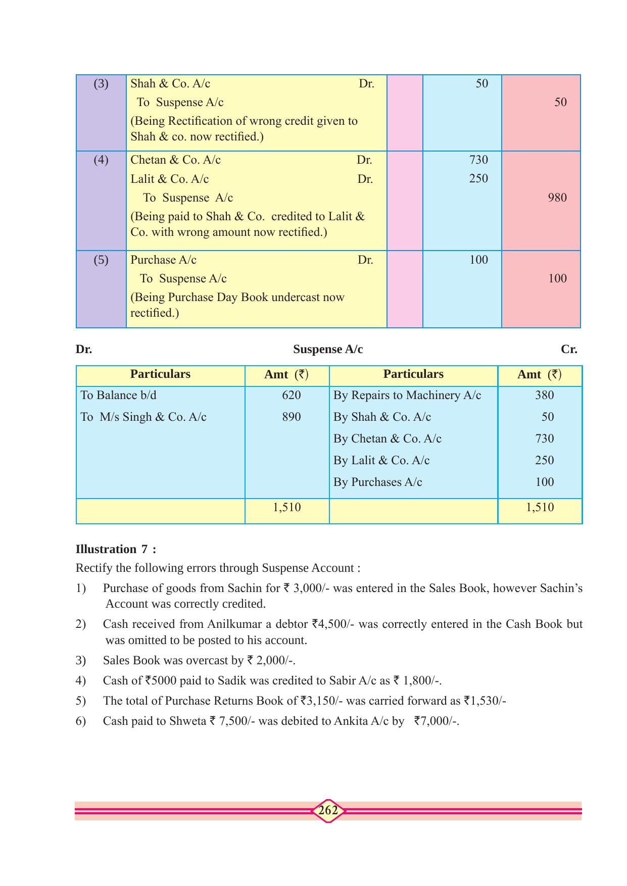 Maharashtra Board Class 10 Accountancy Textbook - Page 272