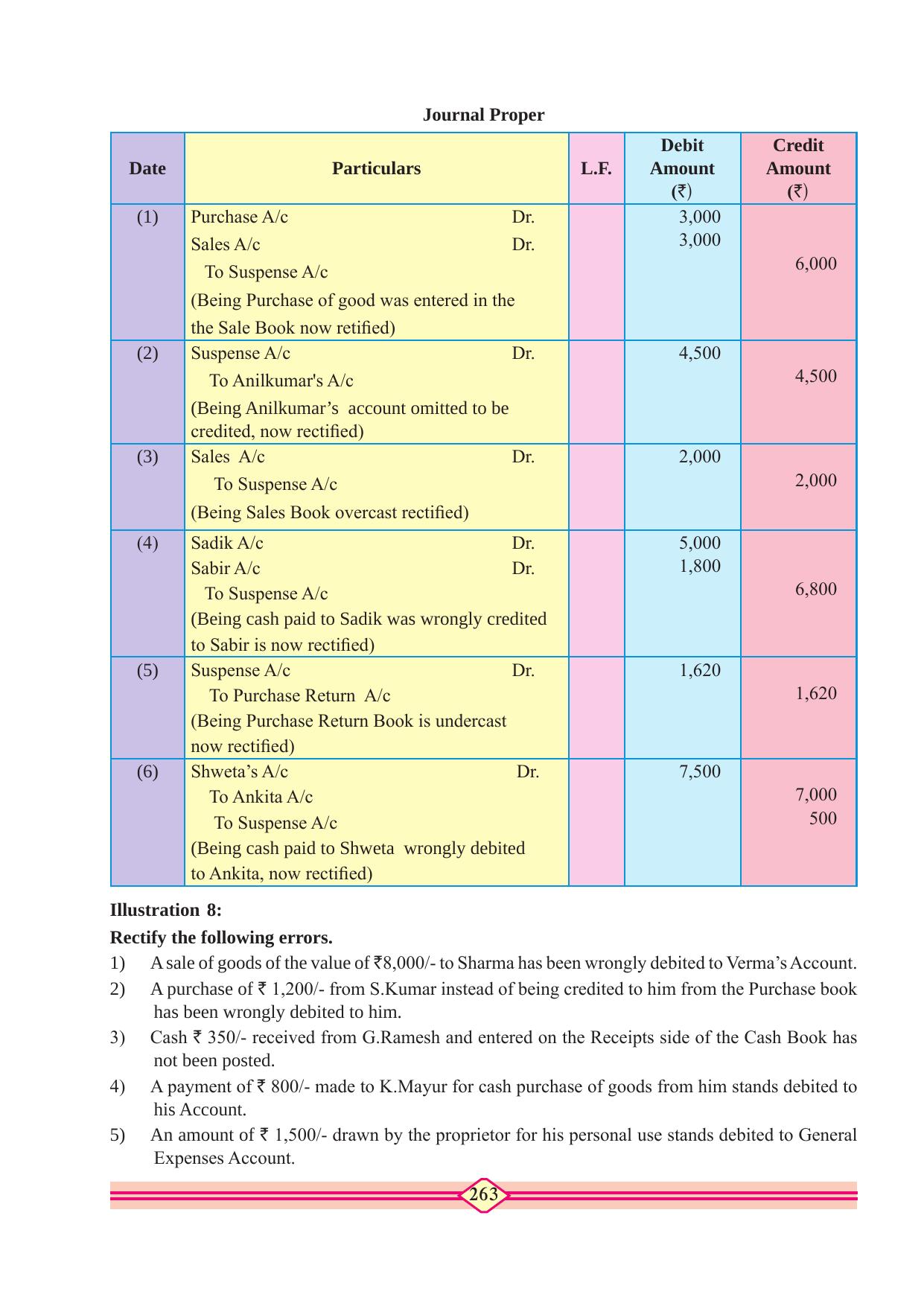 Maharashtra Board Class 10 Accountancy Textbook - Page 273