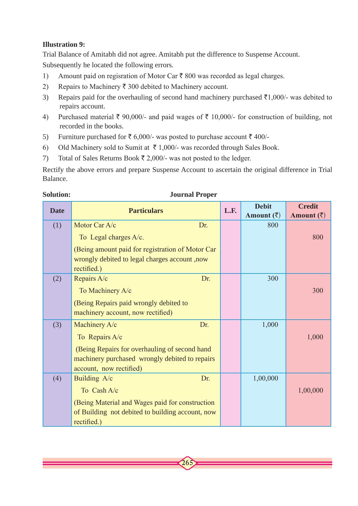 Maharashtra Board Class 10 Accountancy Textbook - Page 275