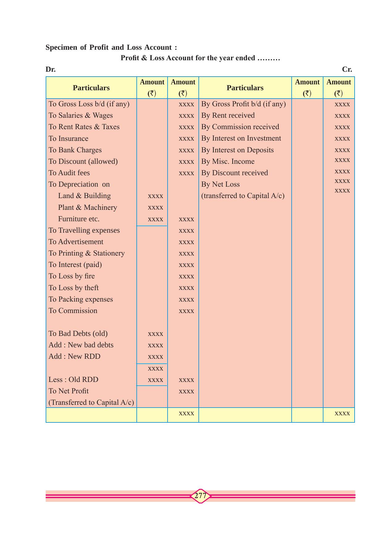 Maharashtra Board Class 10 Accountancy Textbook - Page 287
