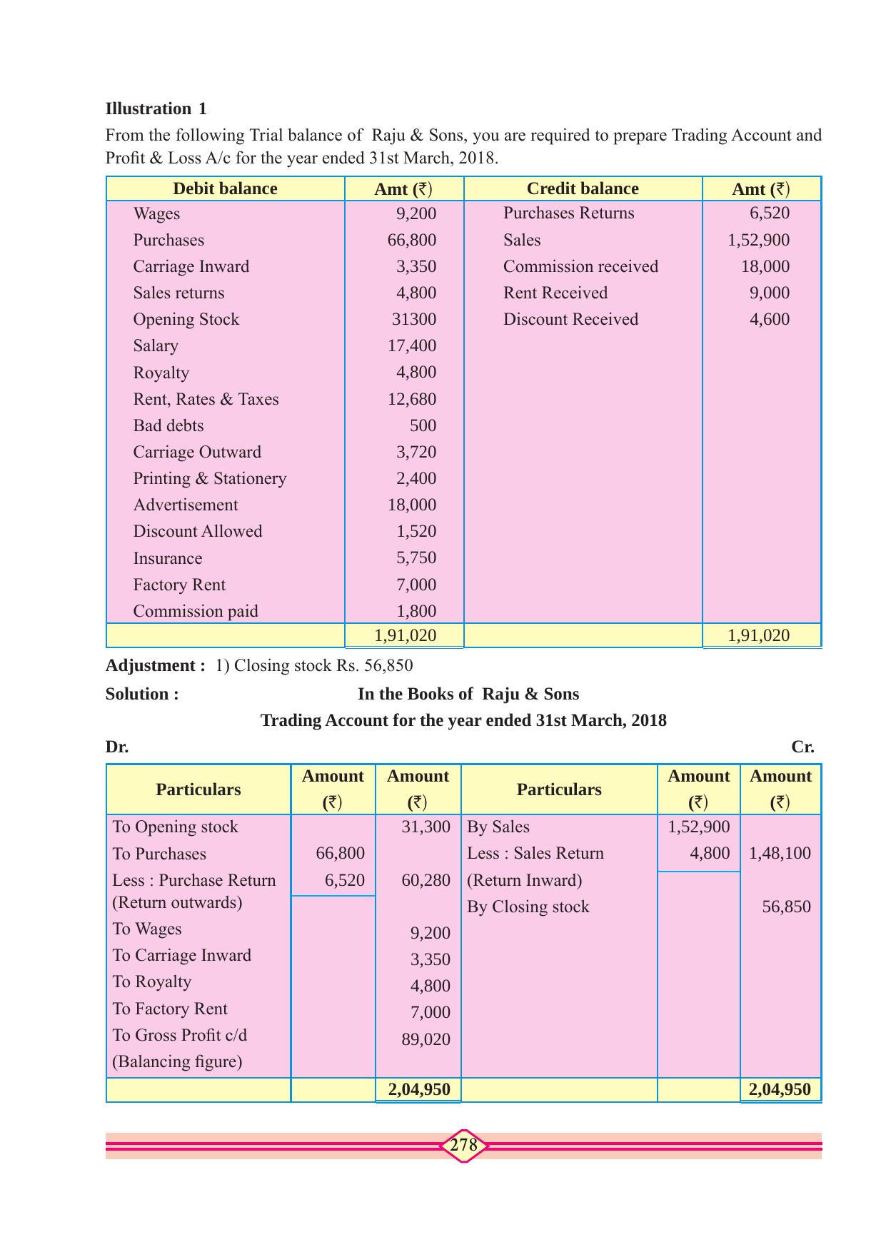 Maharashtra Board Class 10 Accountancy Textbook - Page 288